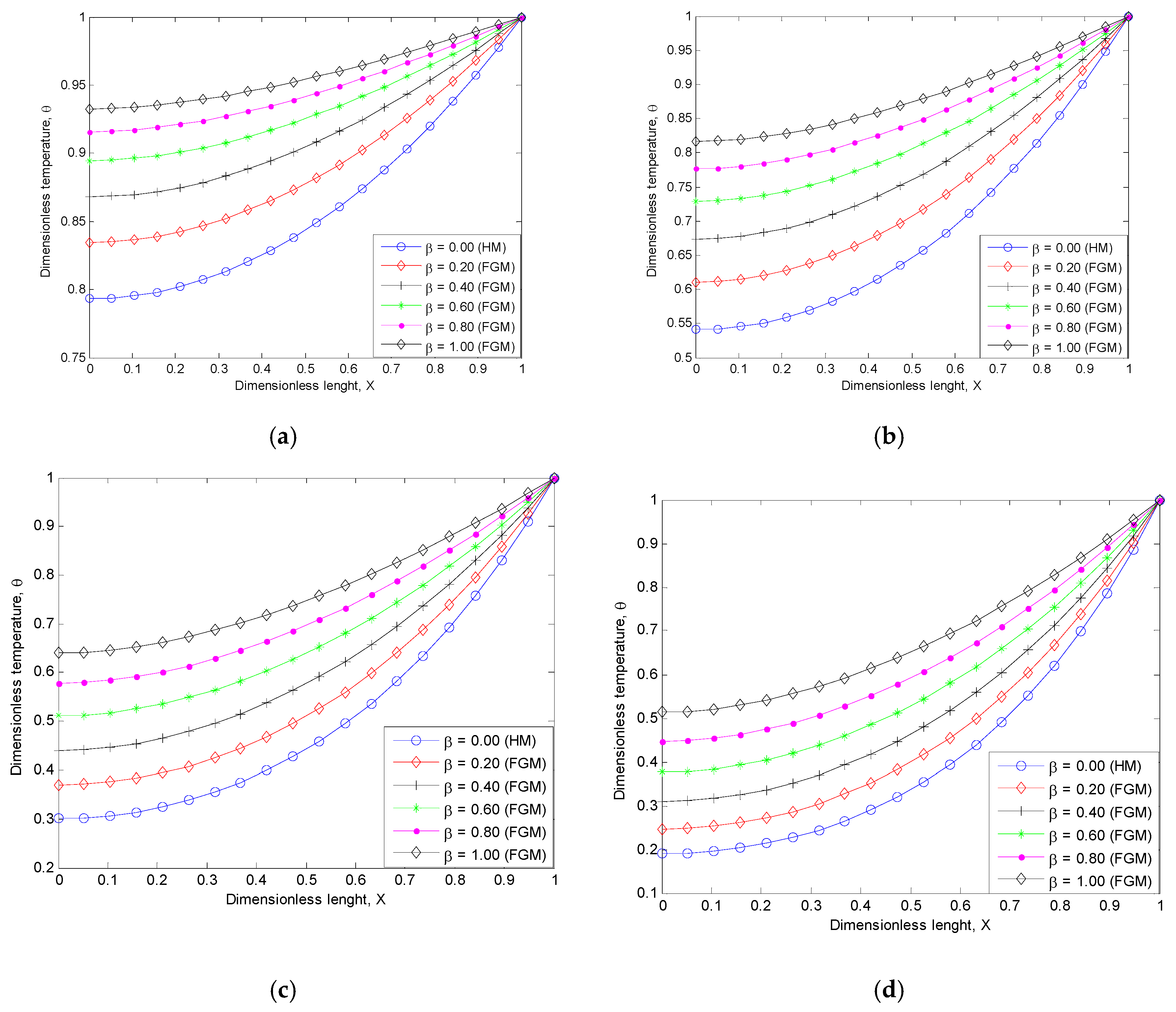 Computation 07 00019 g005