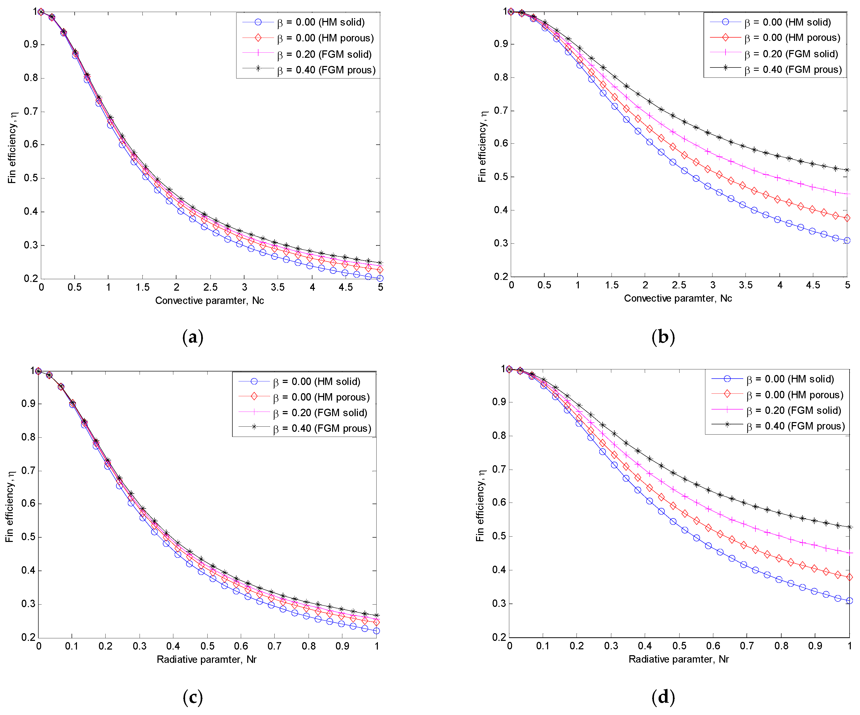 Computation 07 00019 g007