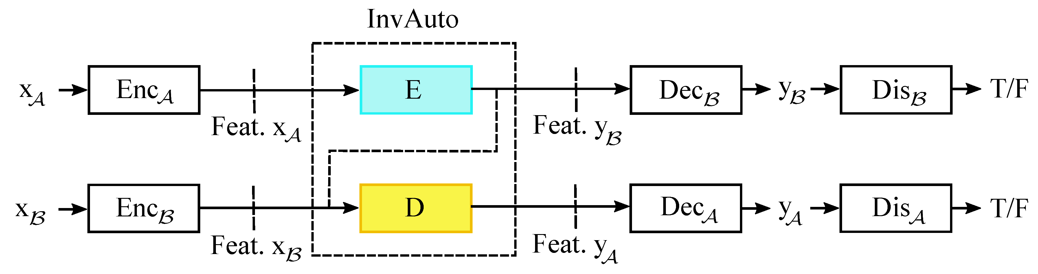 Computation 07 00020 g005 550