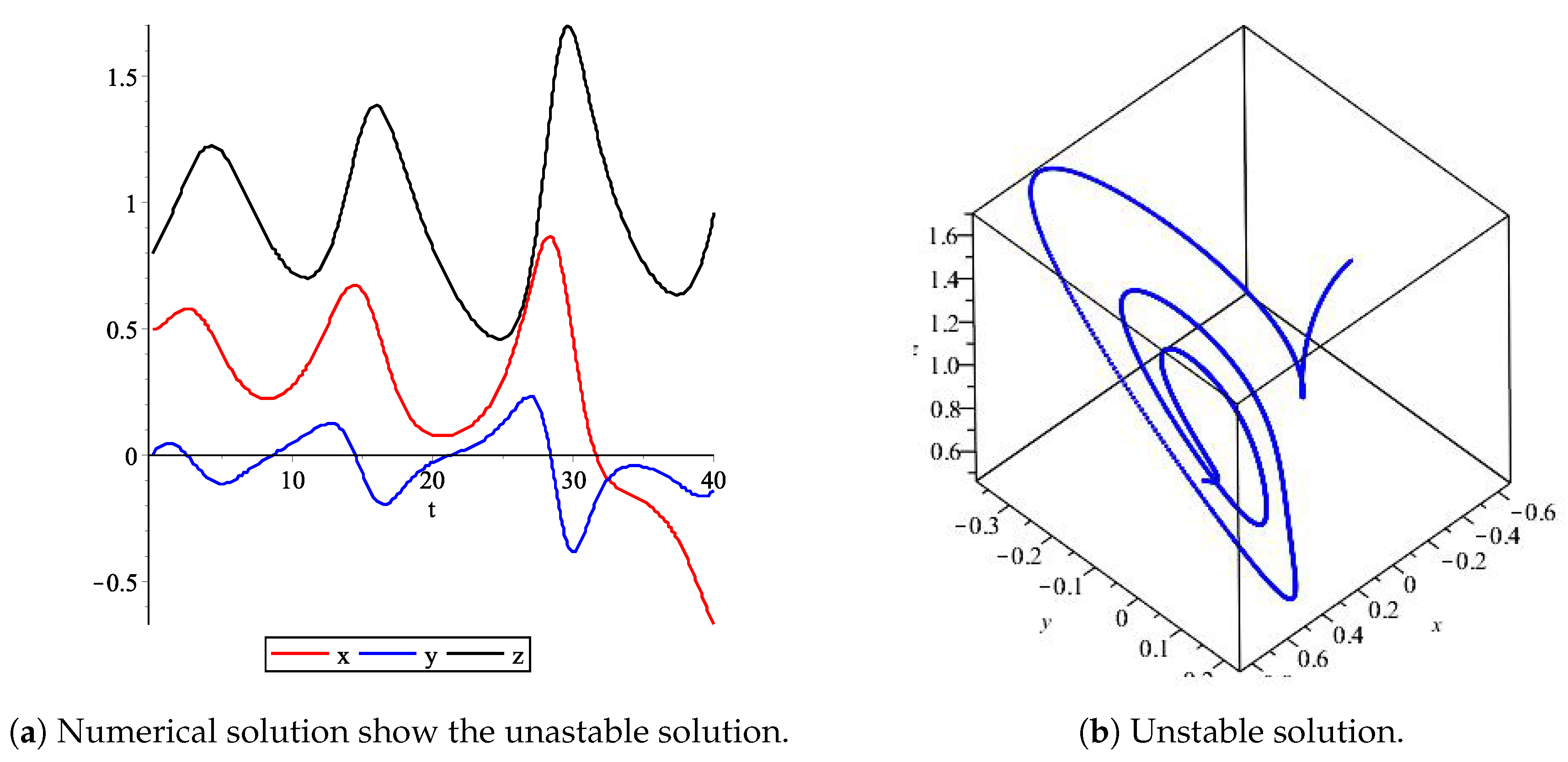 Computation 07 00023 g003