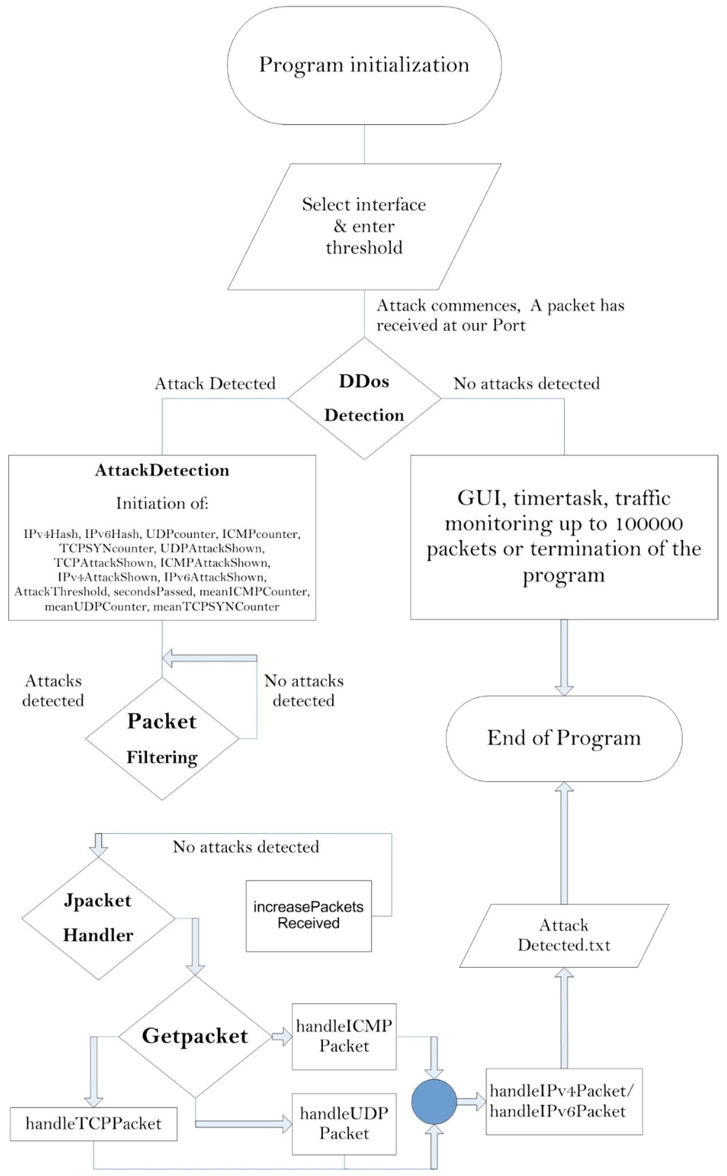 Computation 07 00024 g005