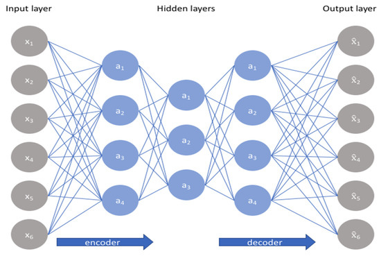 Computation | An Open Access Journal from MDPI