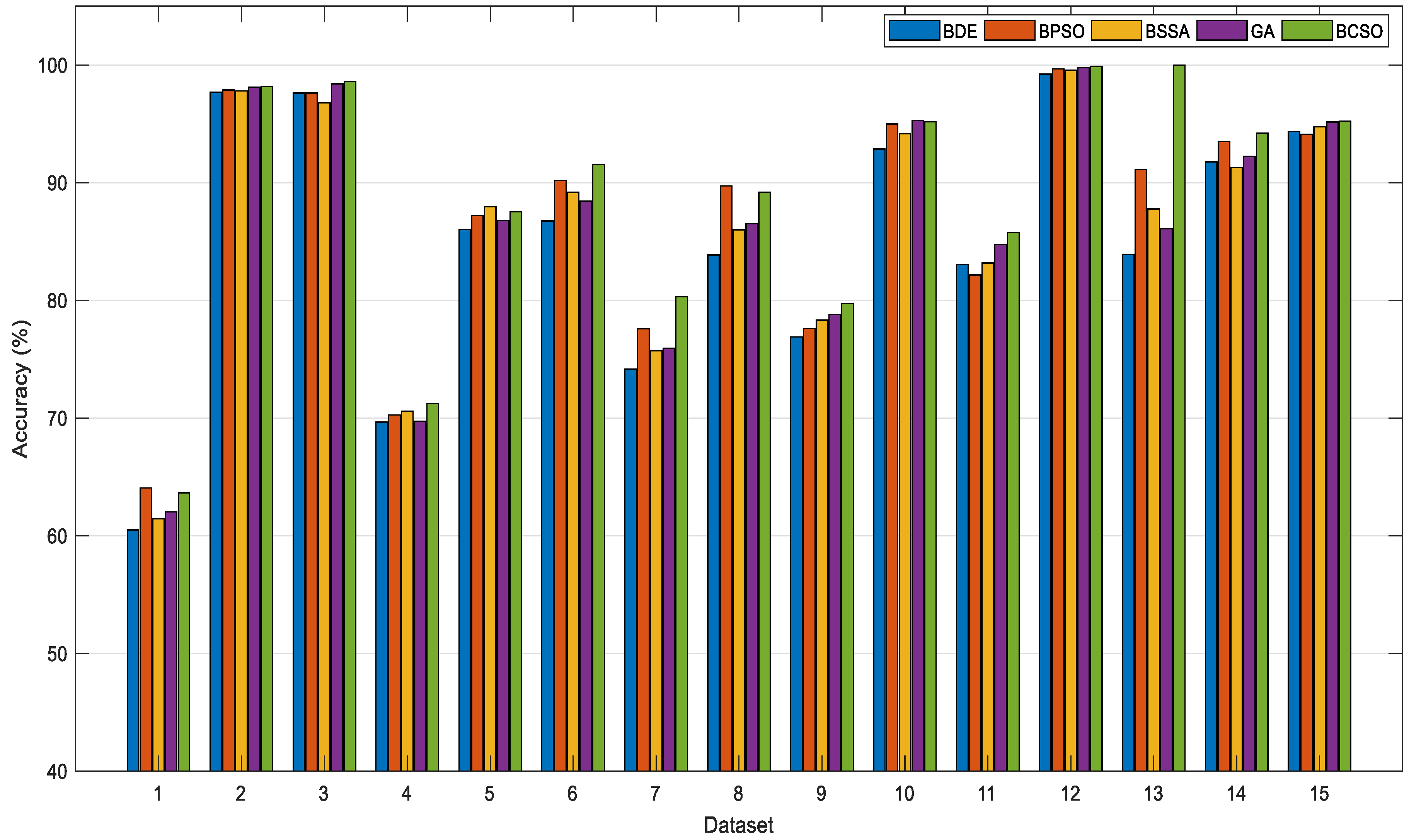 Computation 07 00031 g004