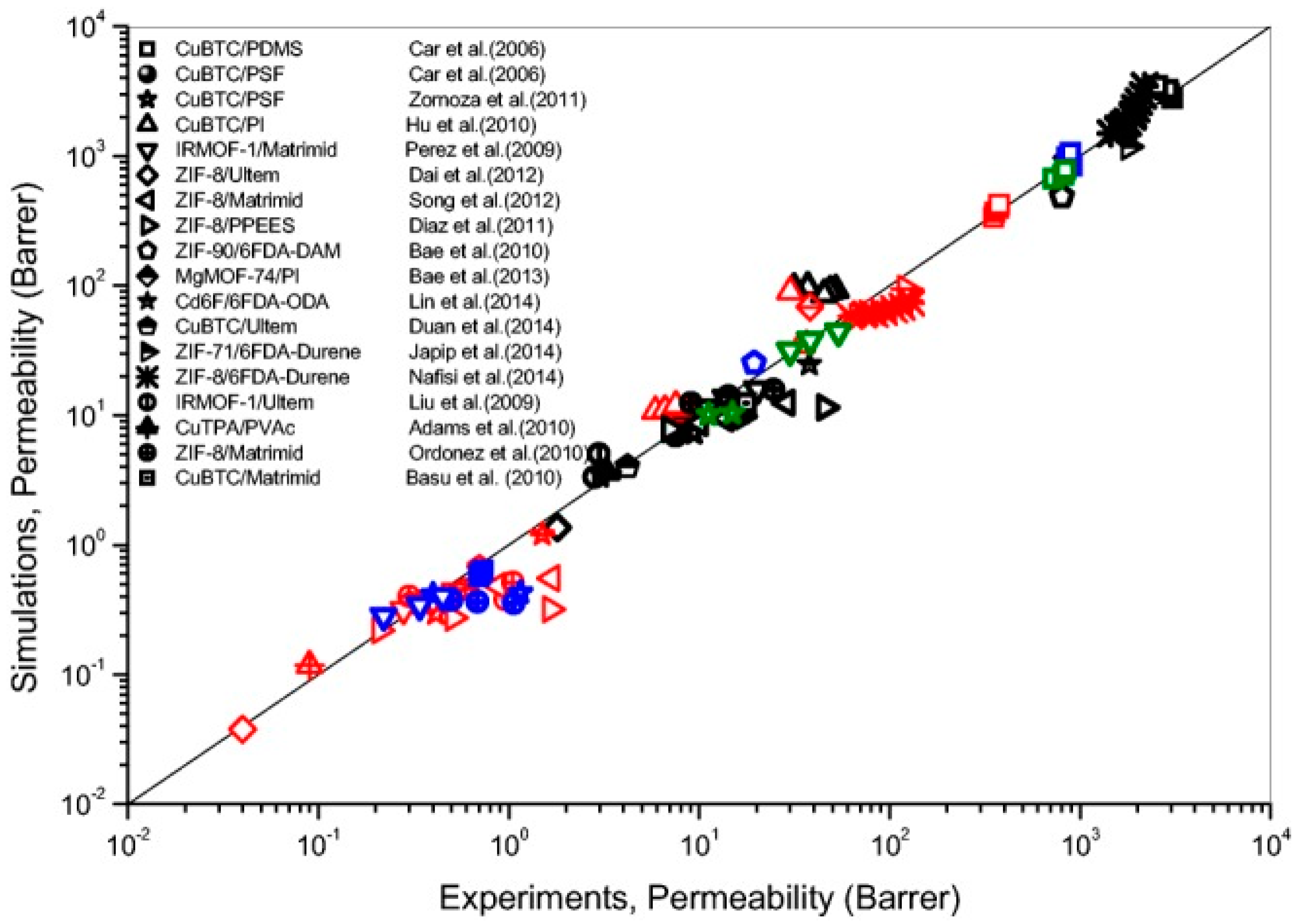 Computation 07 00036 g007 Computation 07 00036 g007