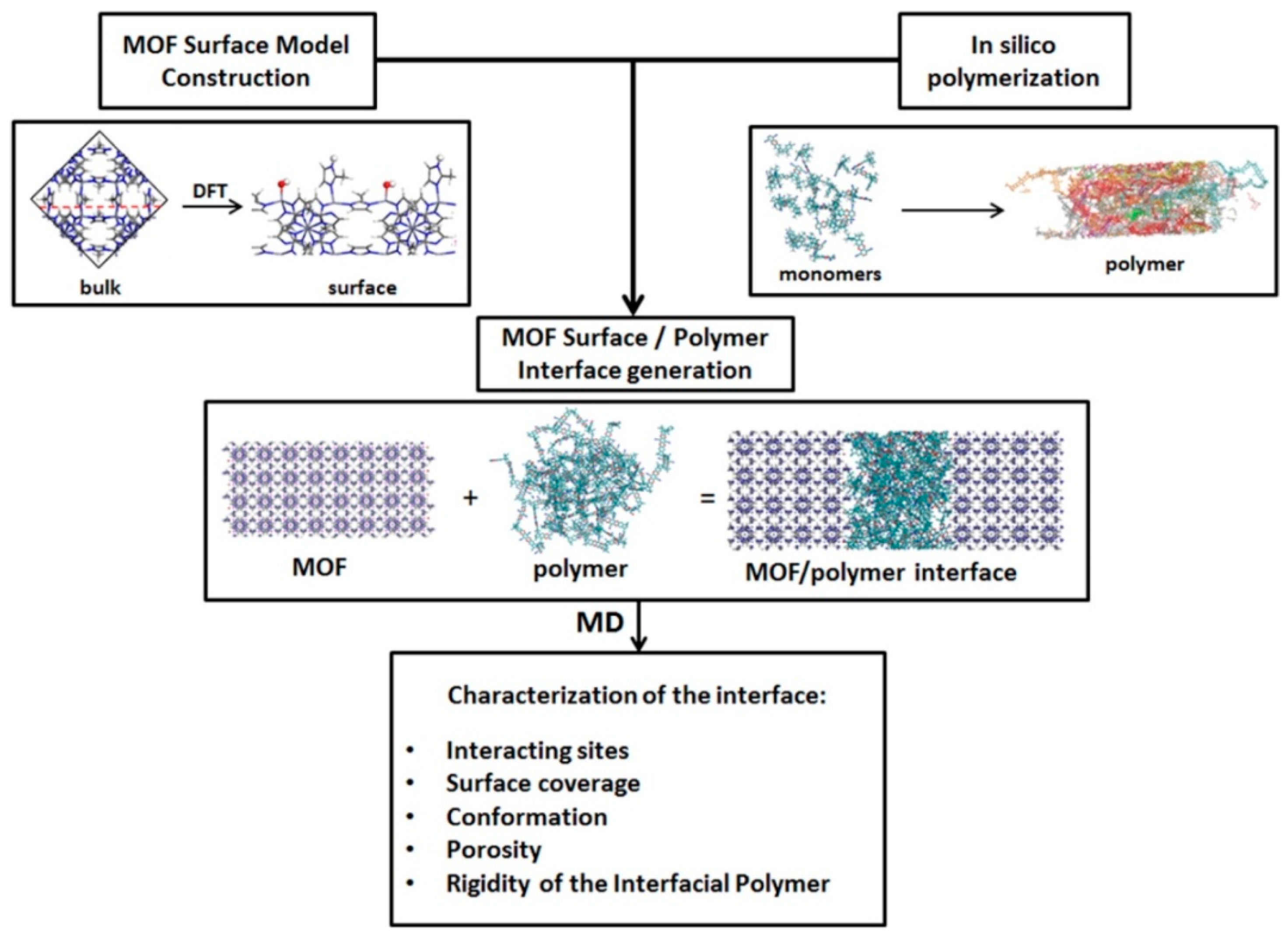 Computation 07 00036 g008 Computation 07 00036 g008
