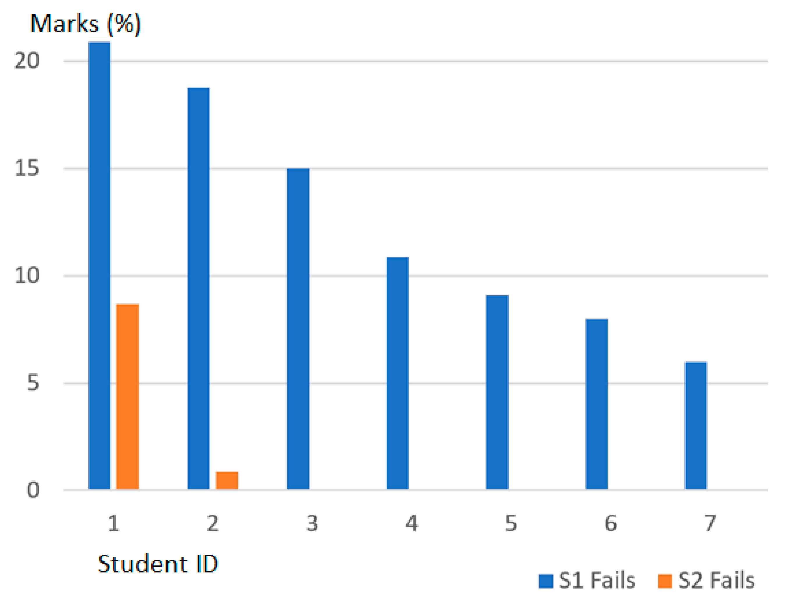 Computation 07 00037 g007