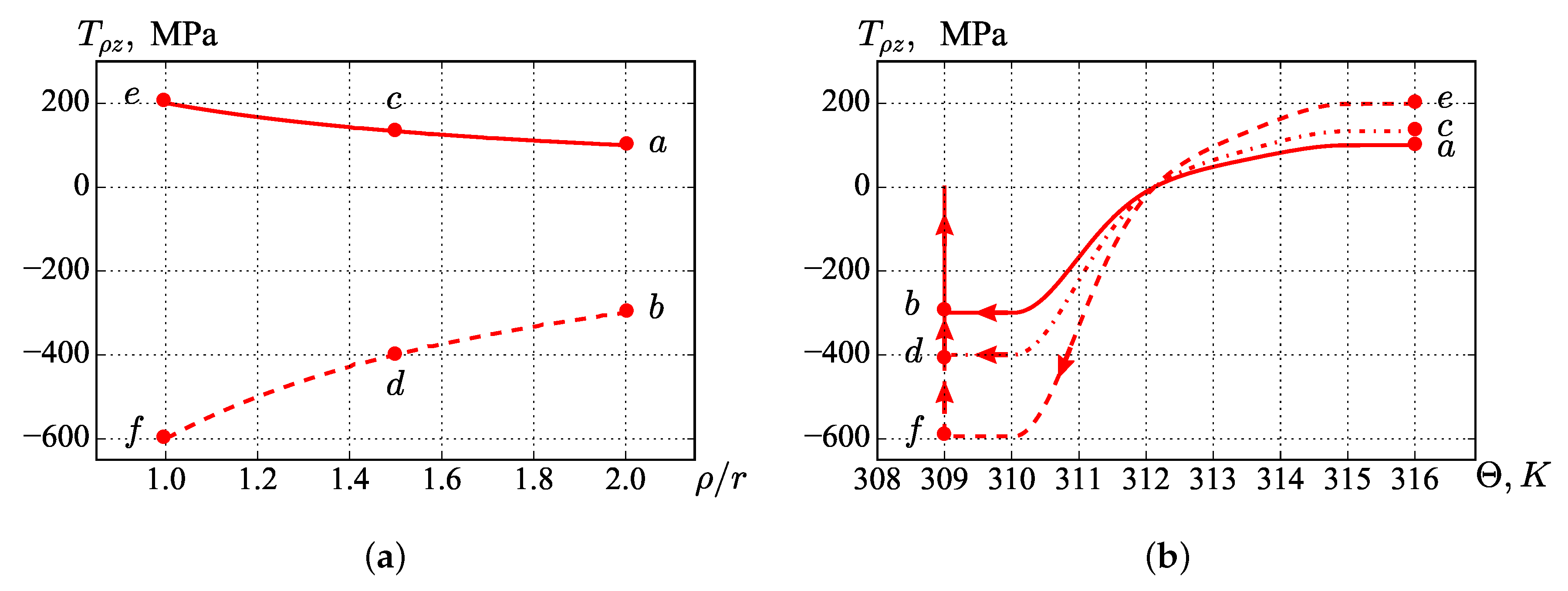 Computation 07 00038 g005