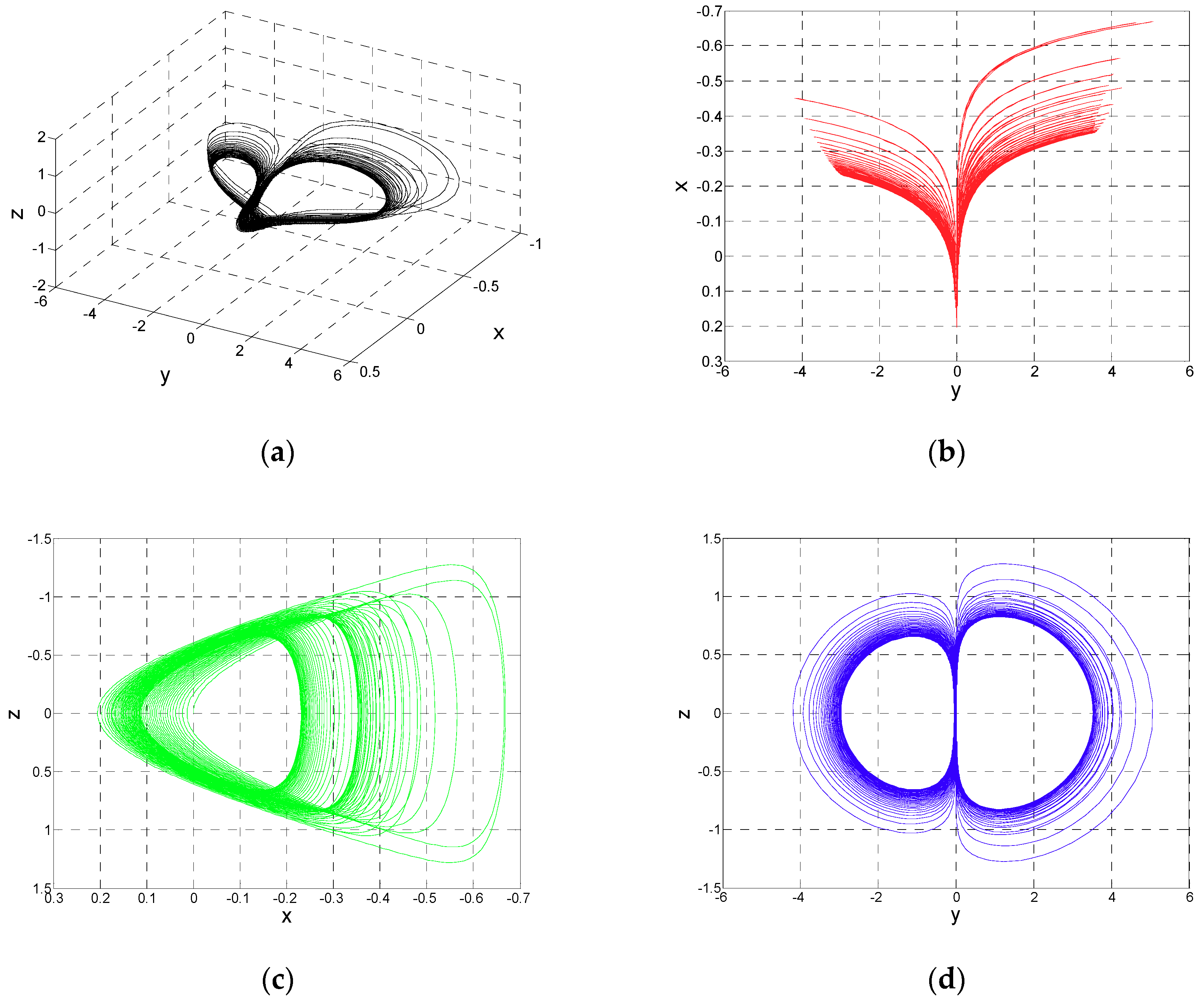 Computation 07 00040 g001 Computation 07 00040 g001