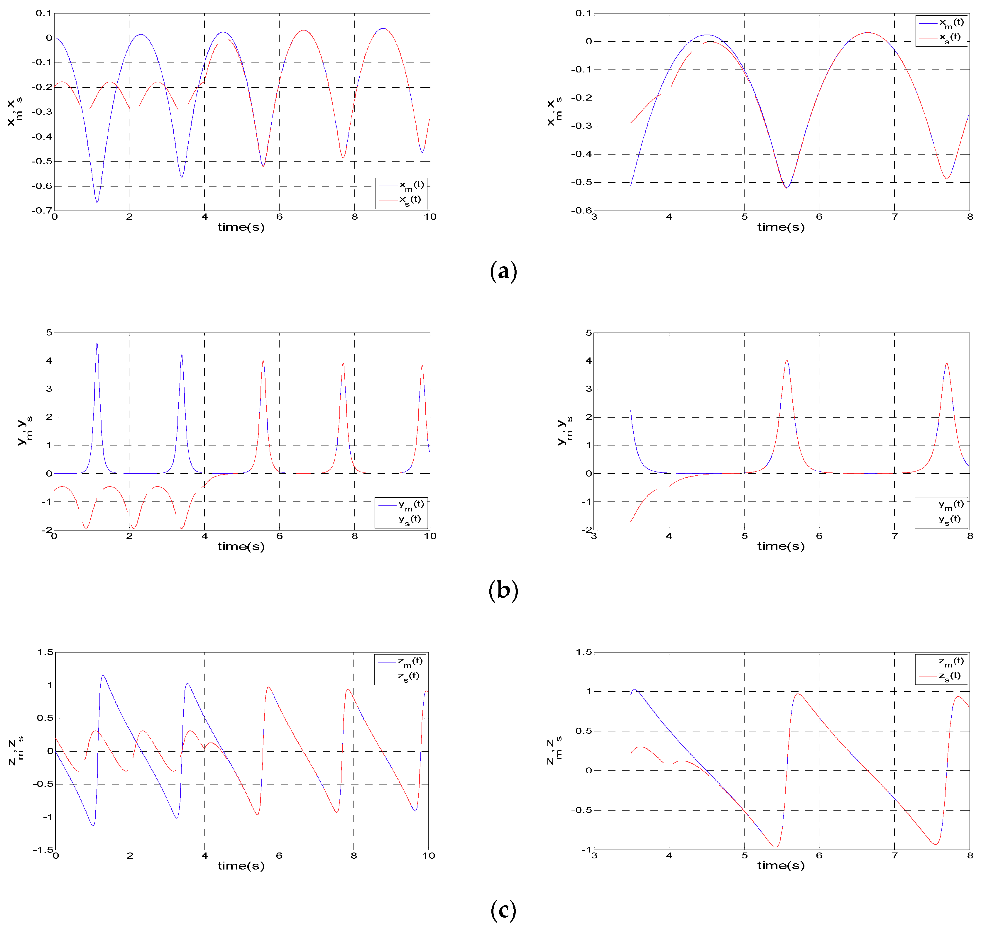 Computation 07 00040 g003 Computation 07 00040 g003