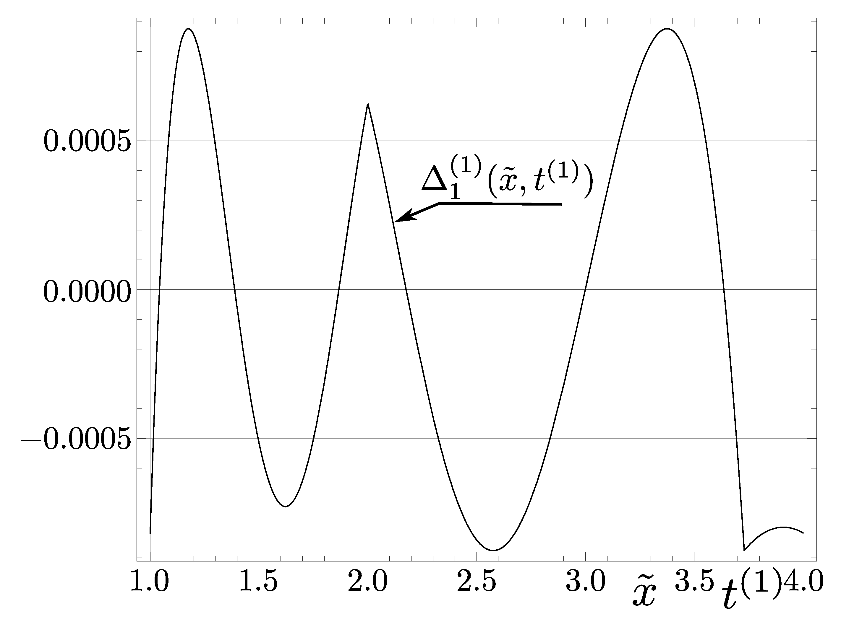 Exploring Quake 3's Fast Inverse Square Root