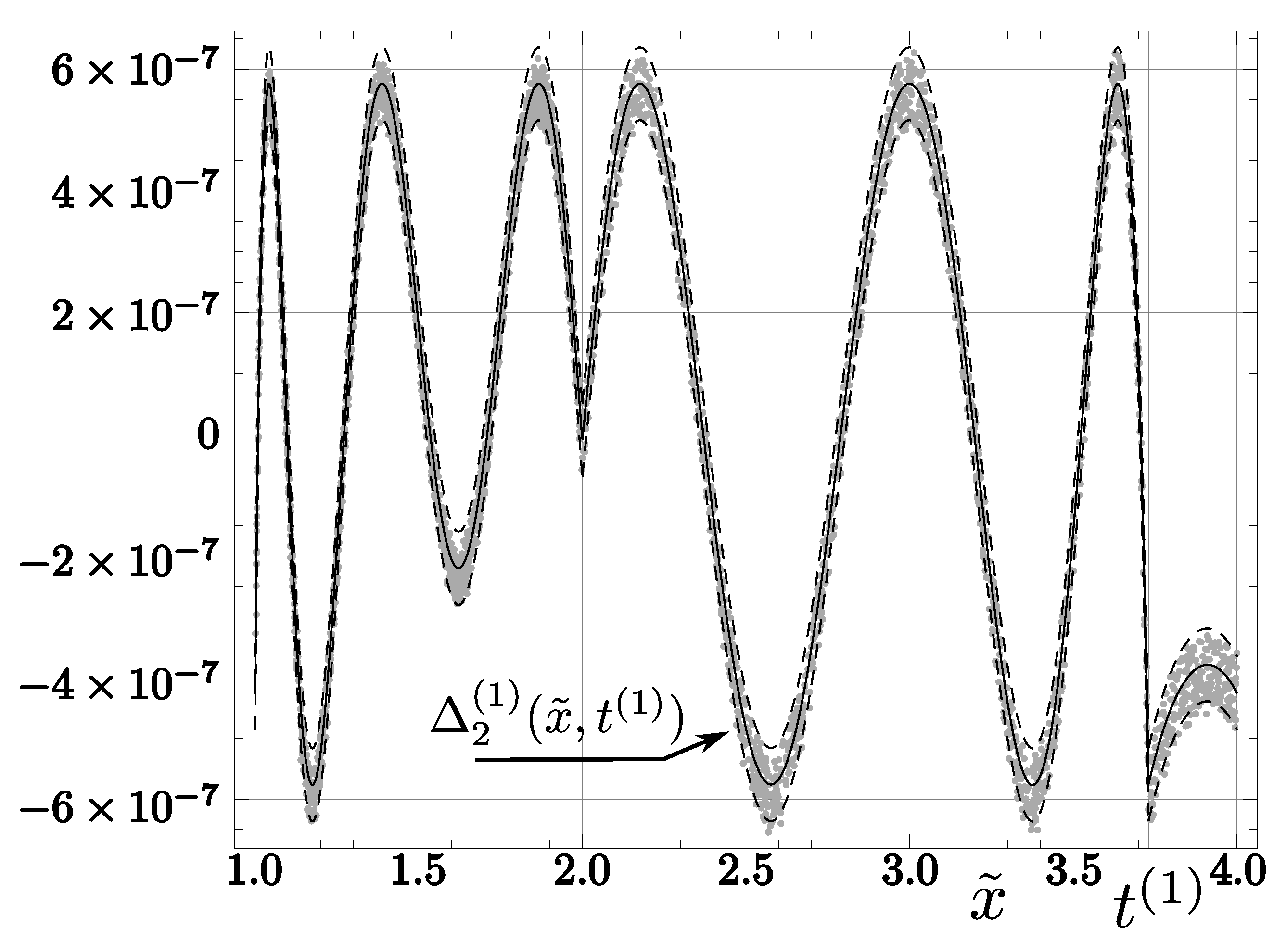 Computation Free Full Text A Modification Of The Fast Inverse Square Root Algorithm Html