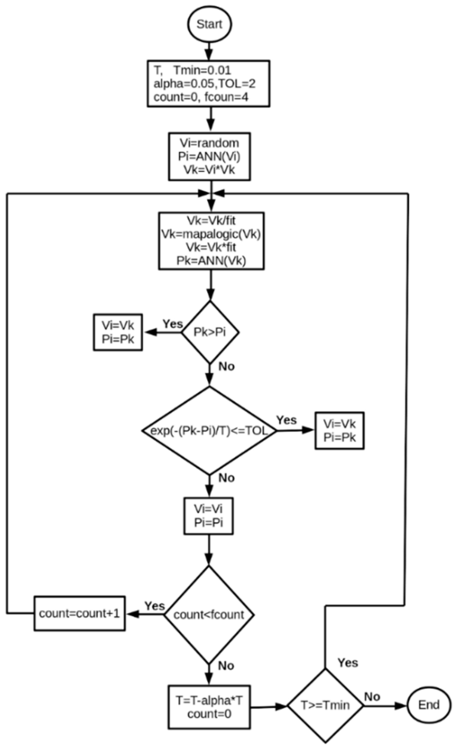 Computation 07 00043 g004 550