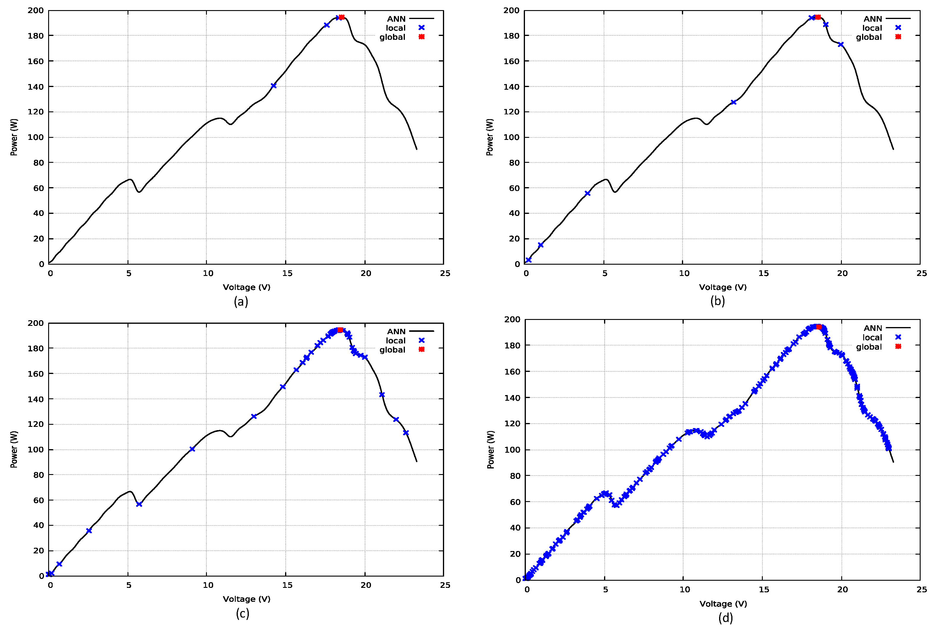 Computation 07 00043 g006 550