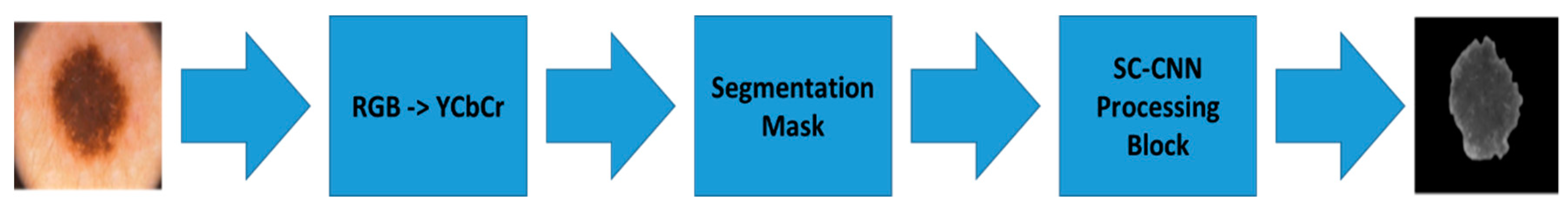 Computation 07 00044 g003 550