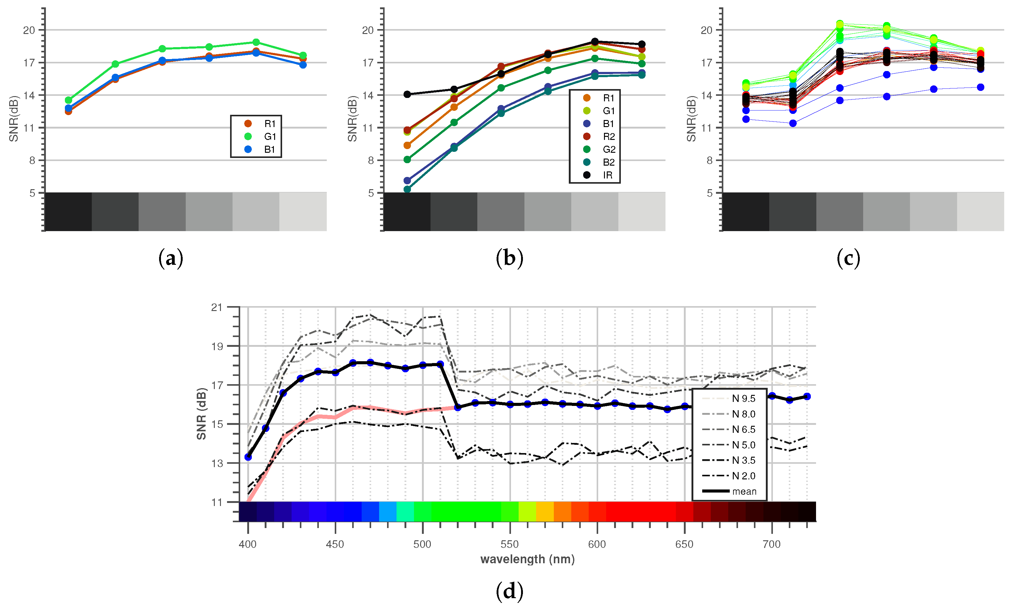 Camera Registration Chart