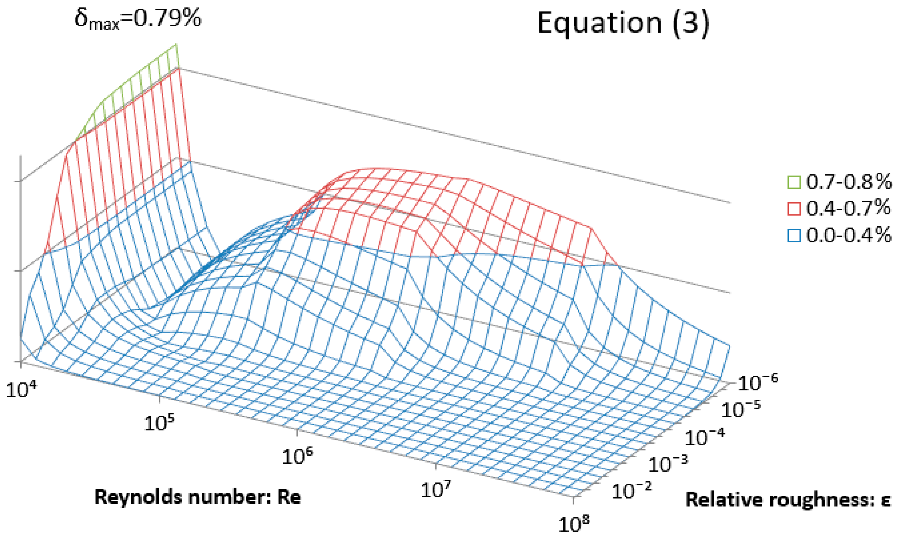 Computation 07 00048 g002 Computation 07 00048 g002