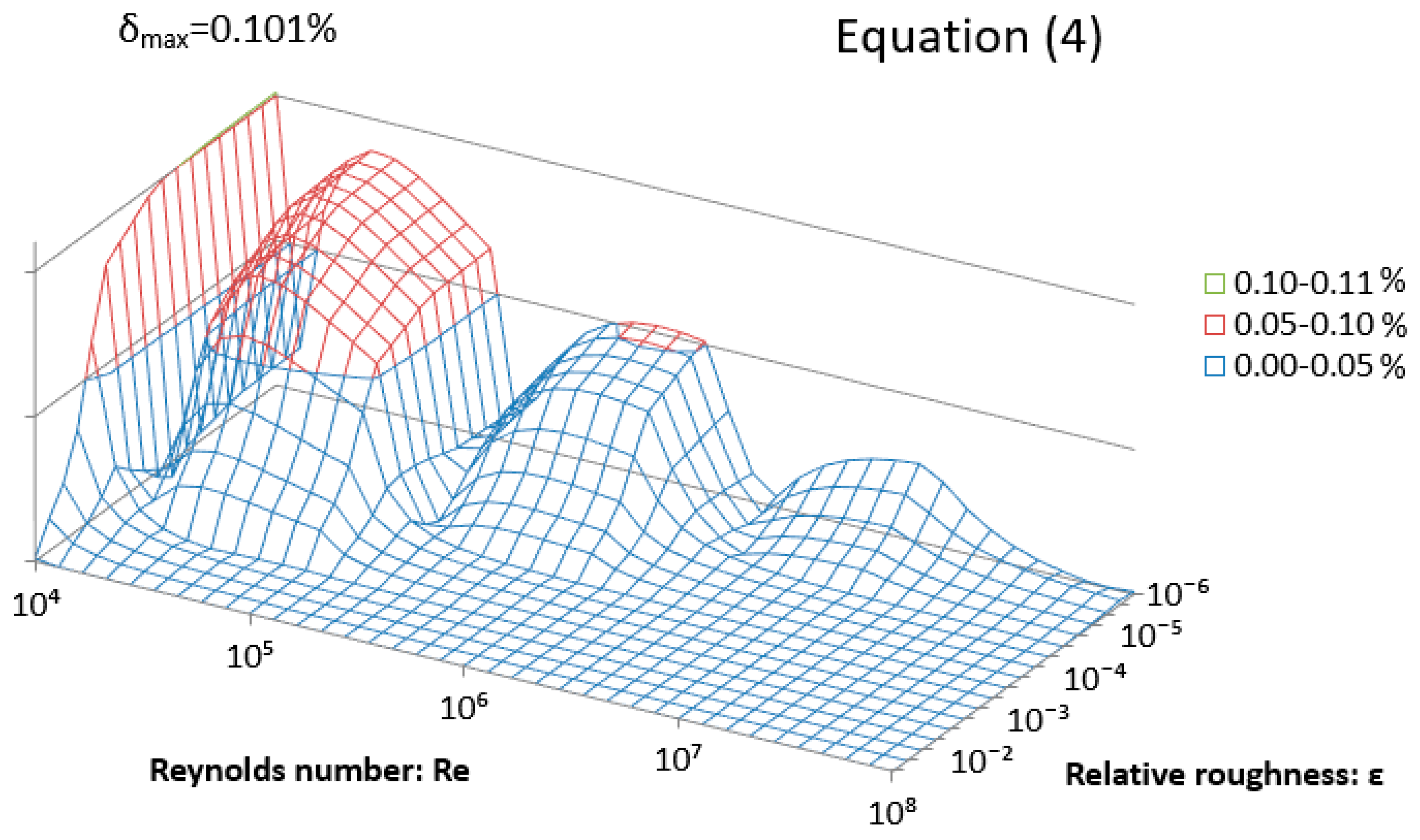 Computation 07 00048 g003 Computation 07 00048 g003