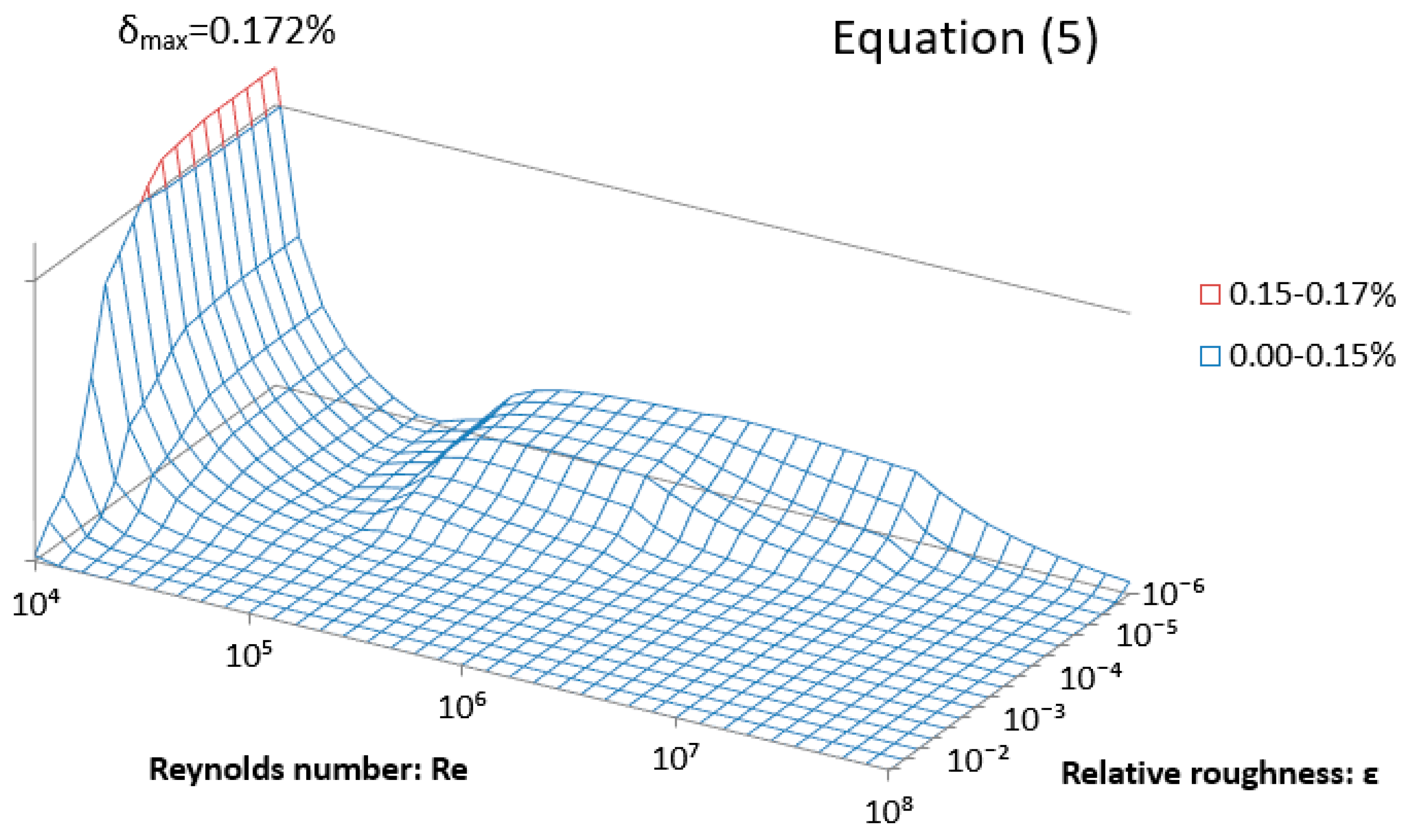 Computation 07 00048 g004 Computation 07 00048 g004