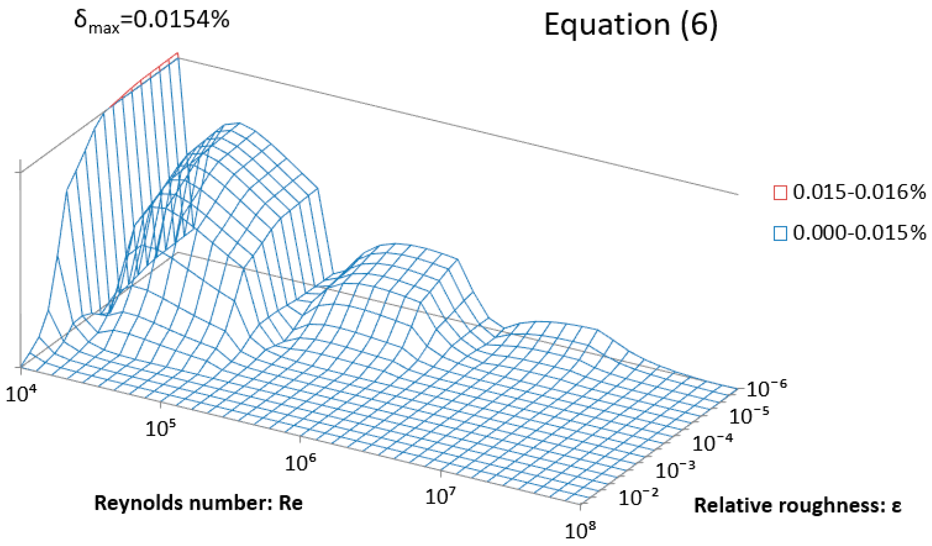 Computation 07 00048 g005 Computation 07 00048 g005