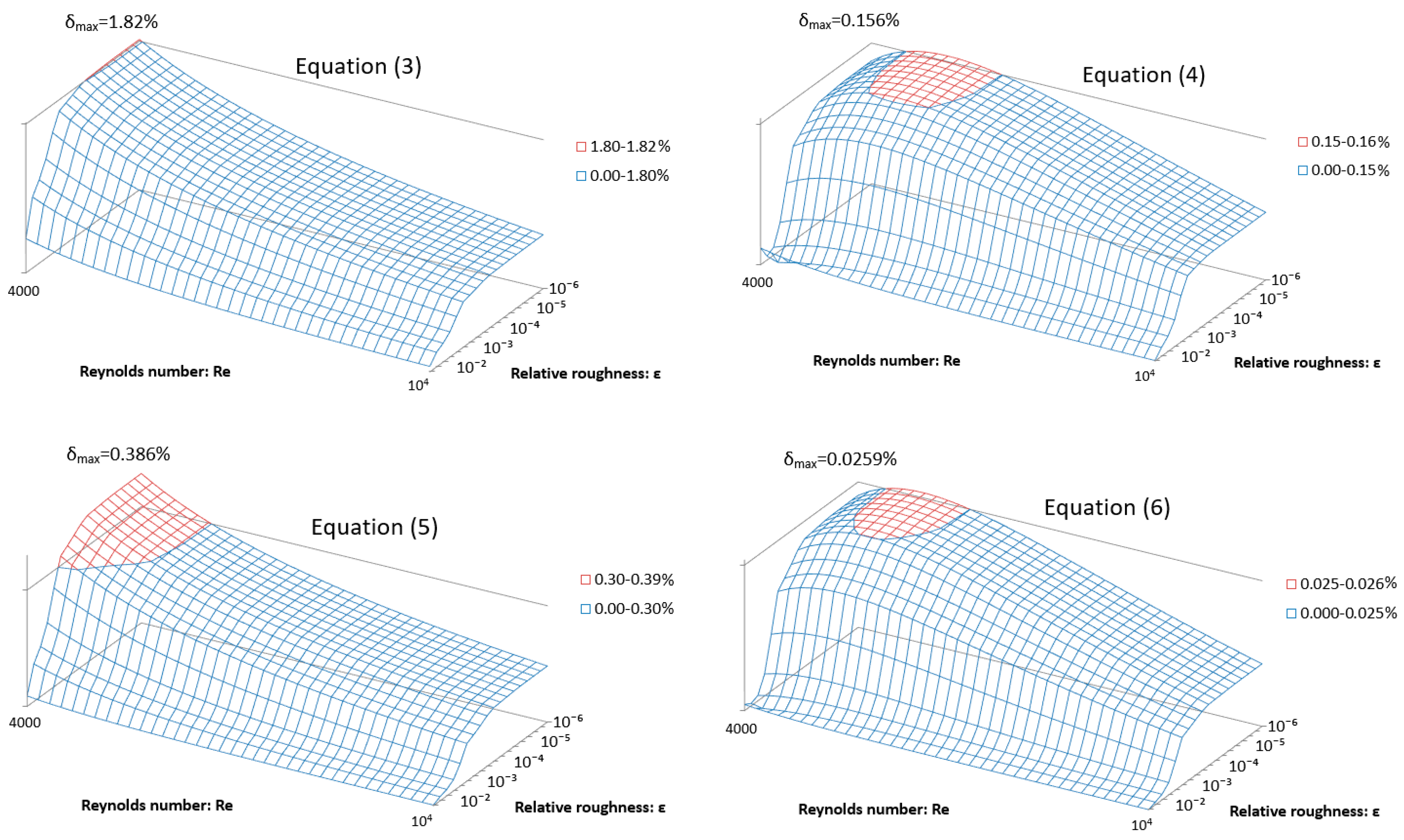 Computation 07 00048 g006 Computation 07 00048 g006