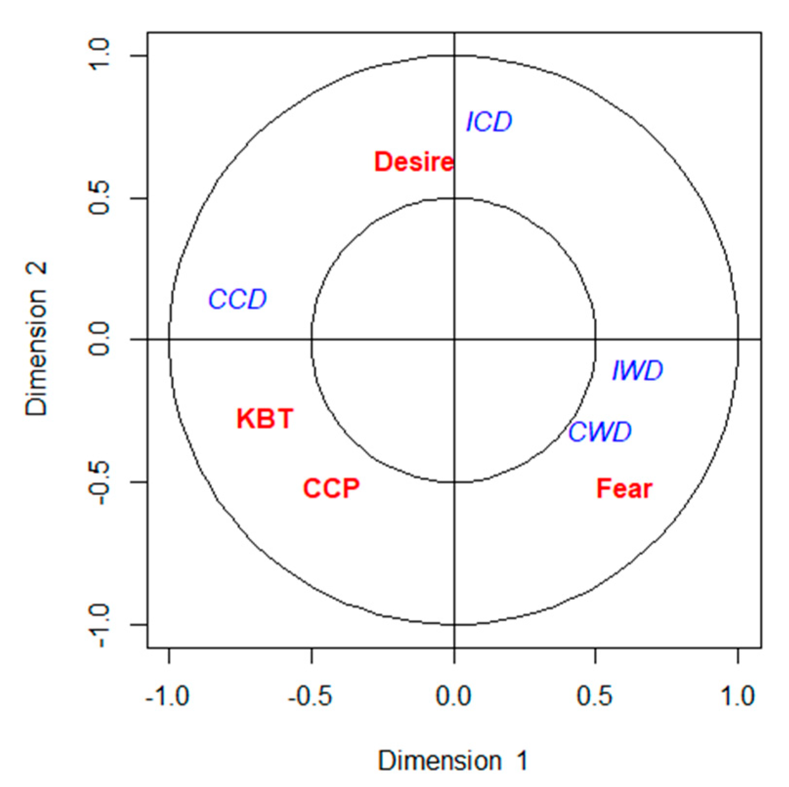 Computation 07 00053 g003