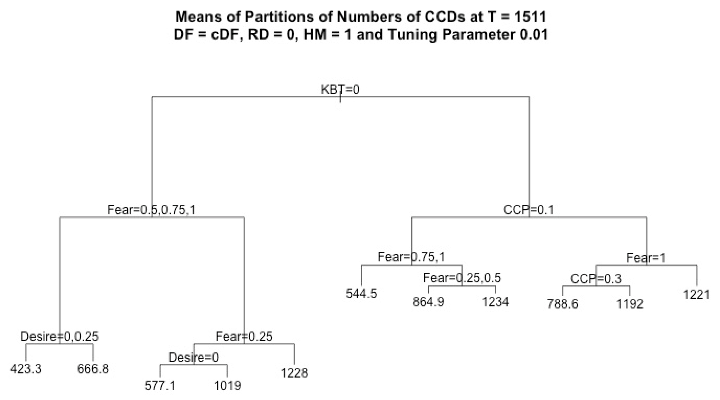 Computation 07 00053 g004