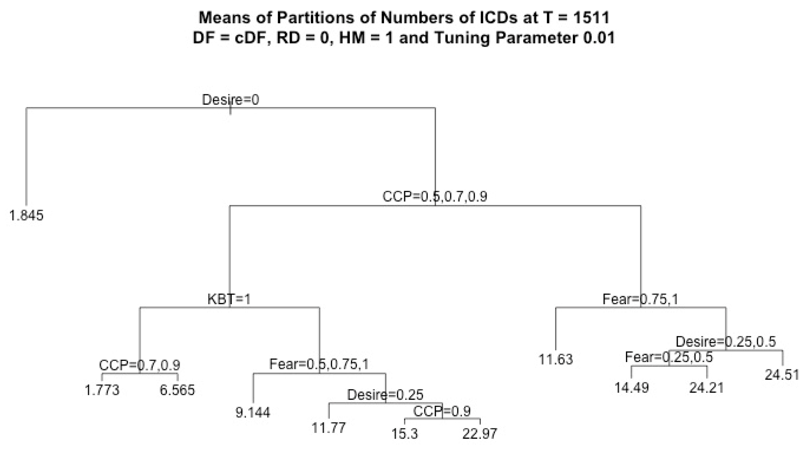 Computation 07 00053 g005