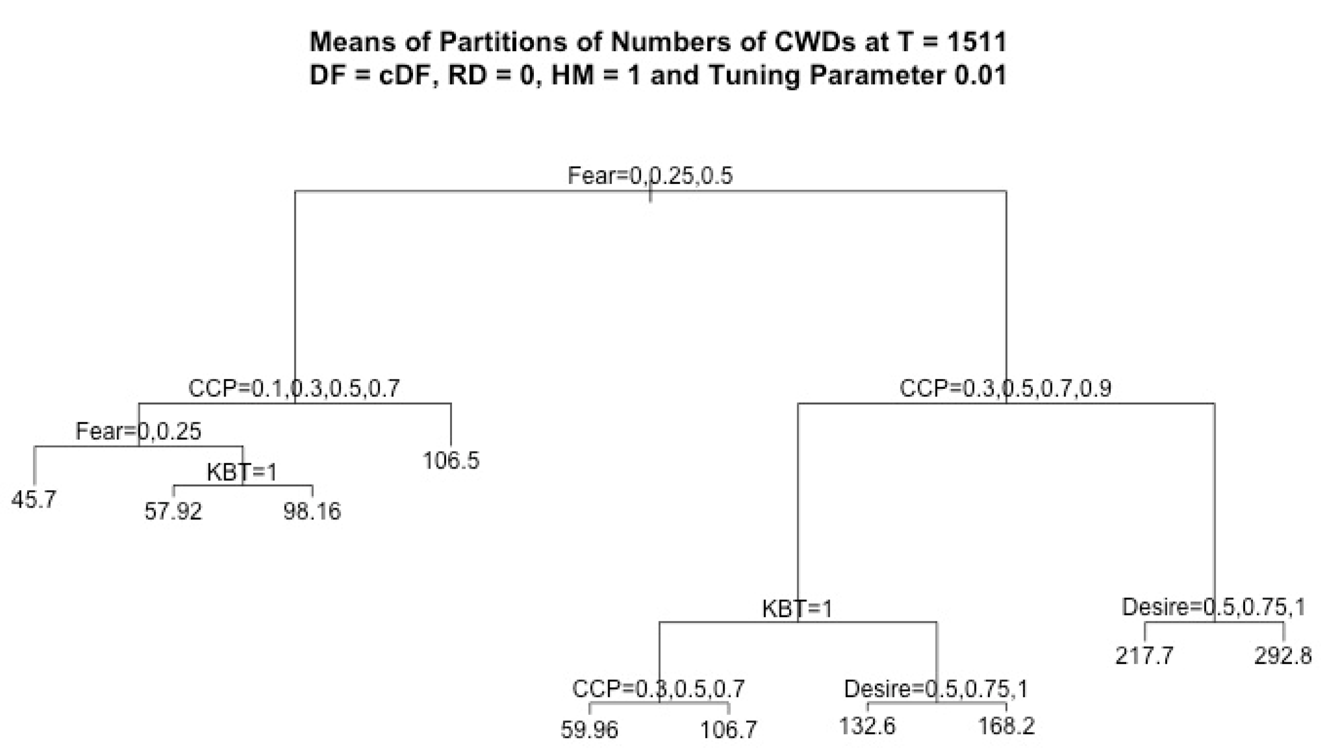 Computation 07 00053 g006
