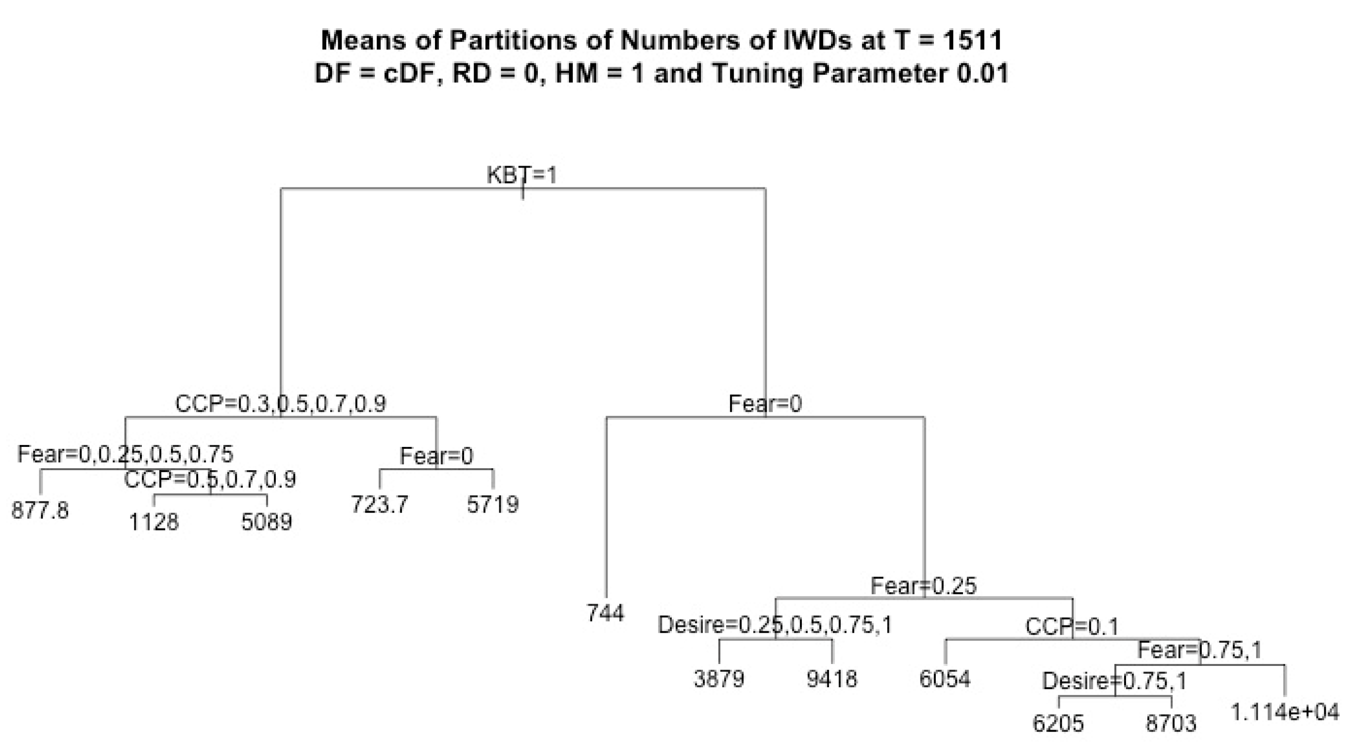 Computation 07 00053 g007
