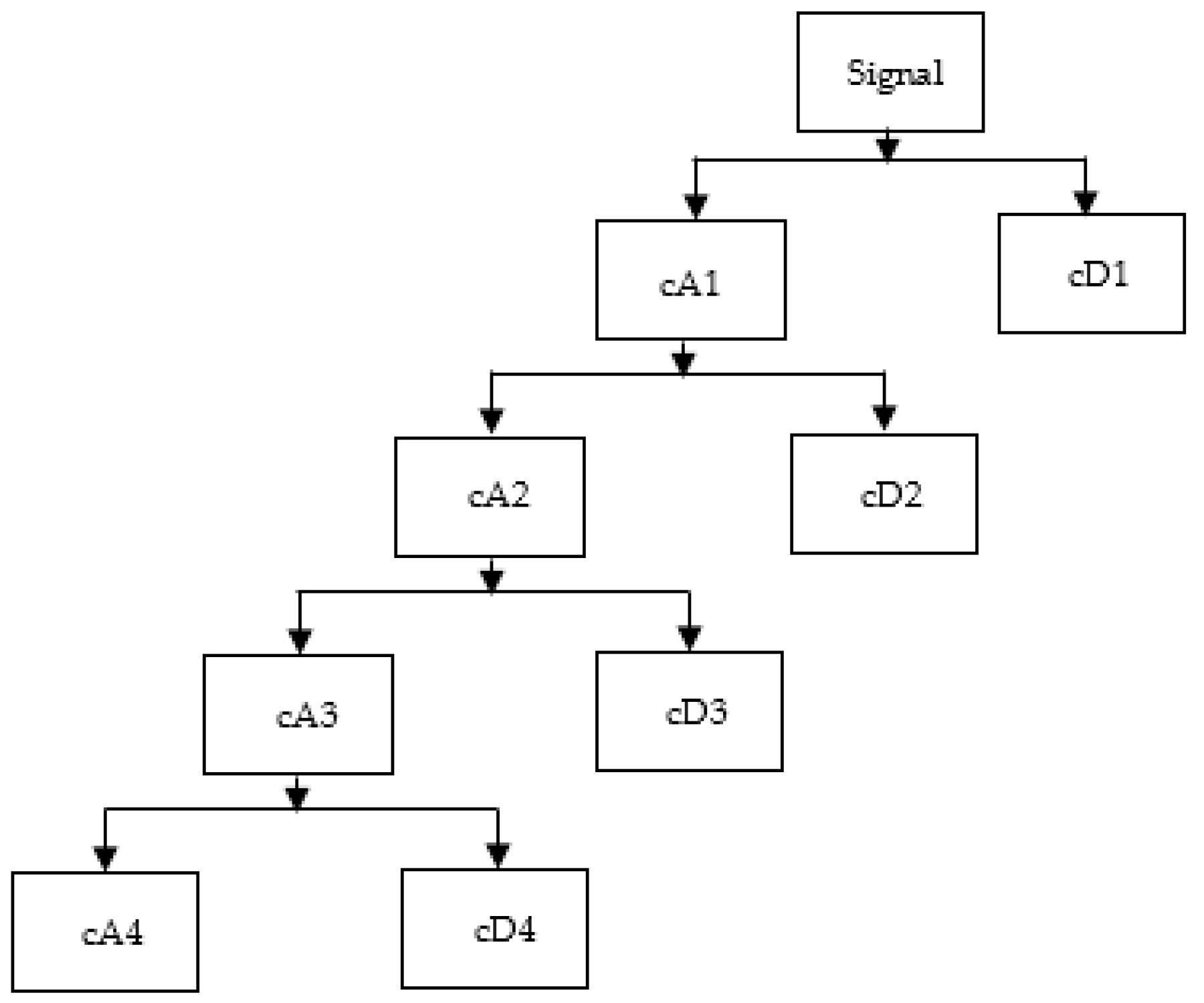 Computation | Free Full-Text | Fuzzy C-Means Based Clustering and Rule ...
