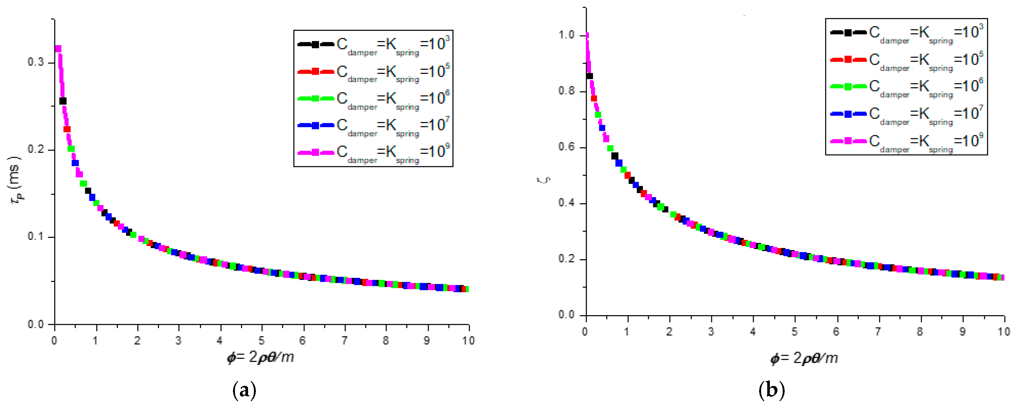 Computation 07 00058 g006