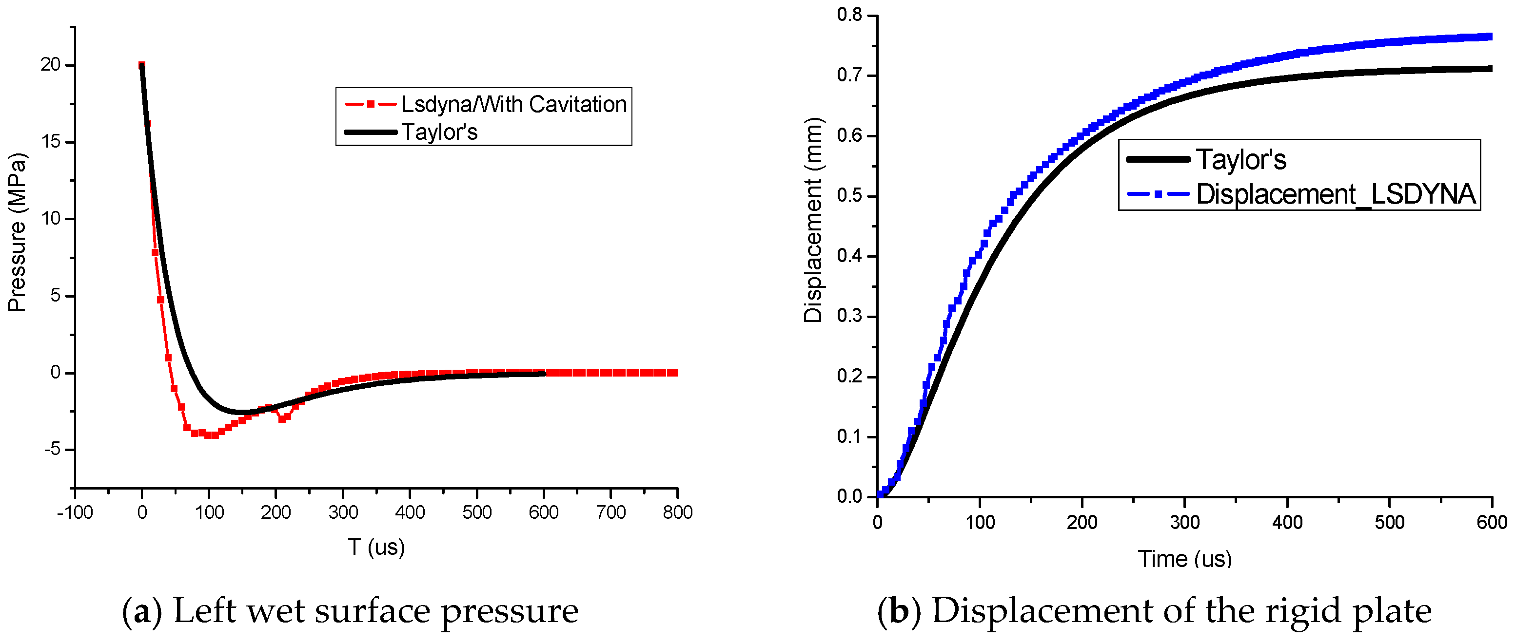 Computation 07 00058 g014a