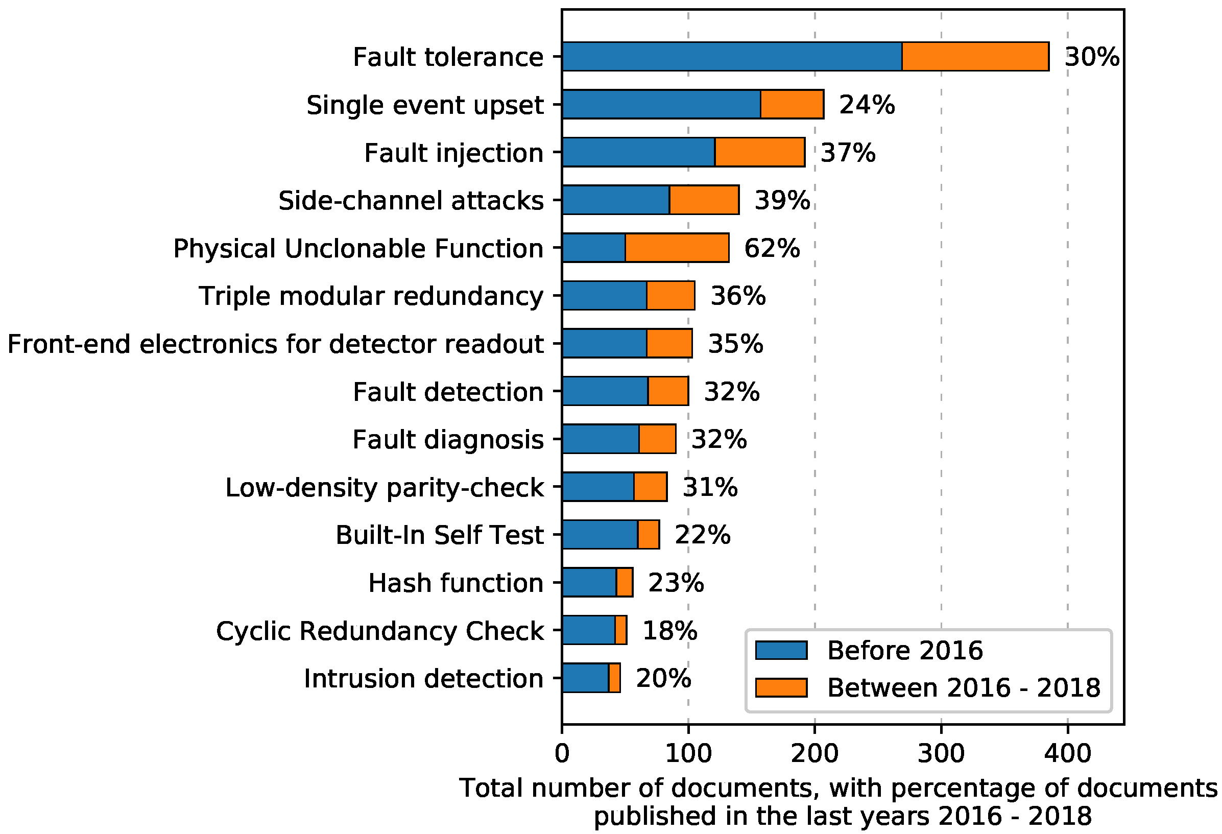 Computation 07 00063 g007 Computation 07 00063 g007