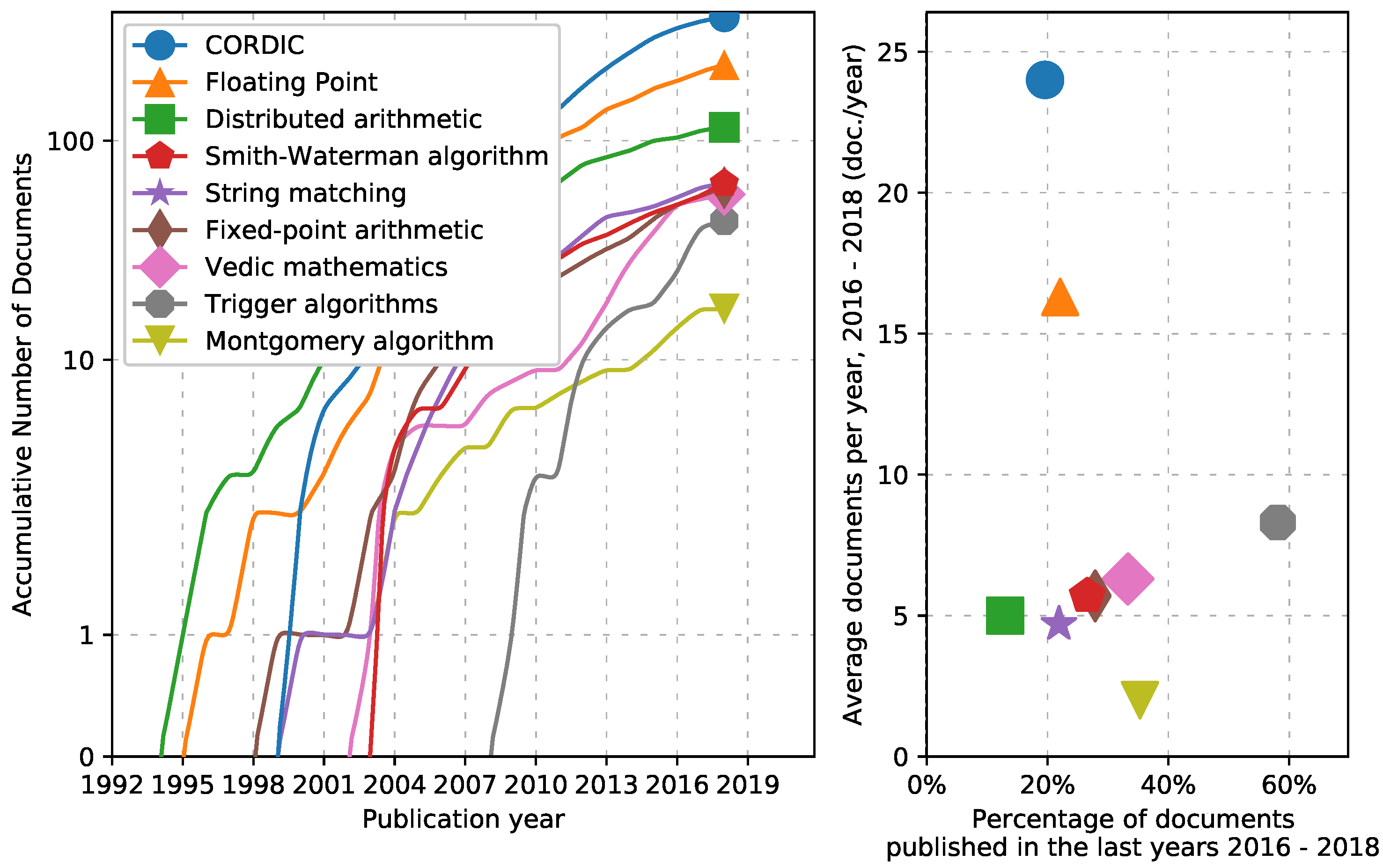 Computation 07 00063 g015 Computation 07 00063 g015