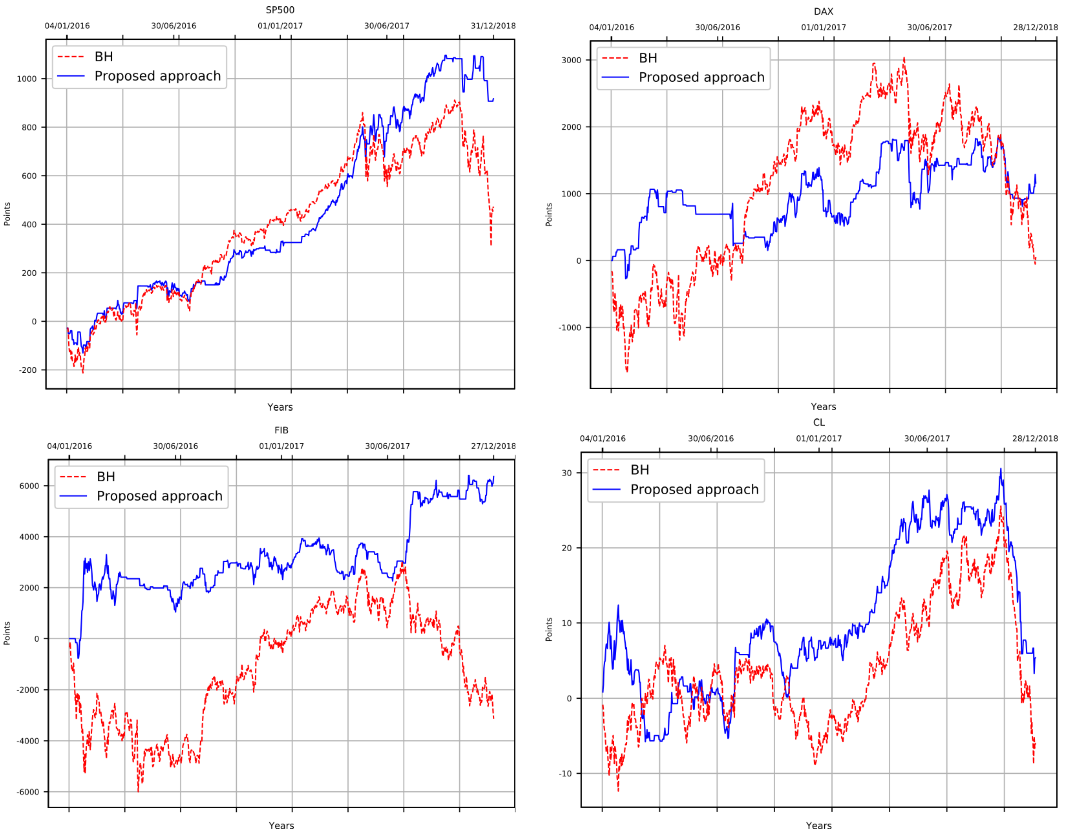 Computation 07 00067 g002