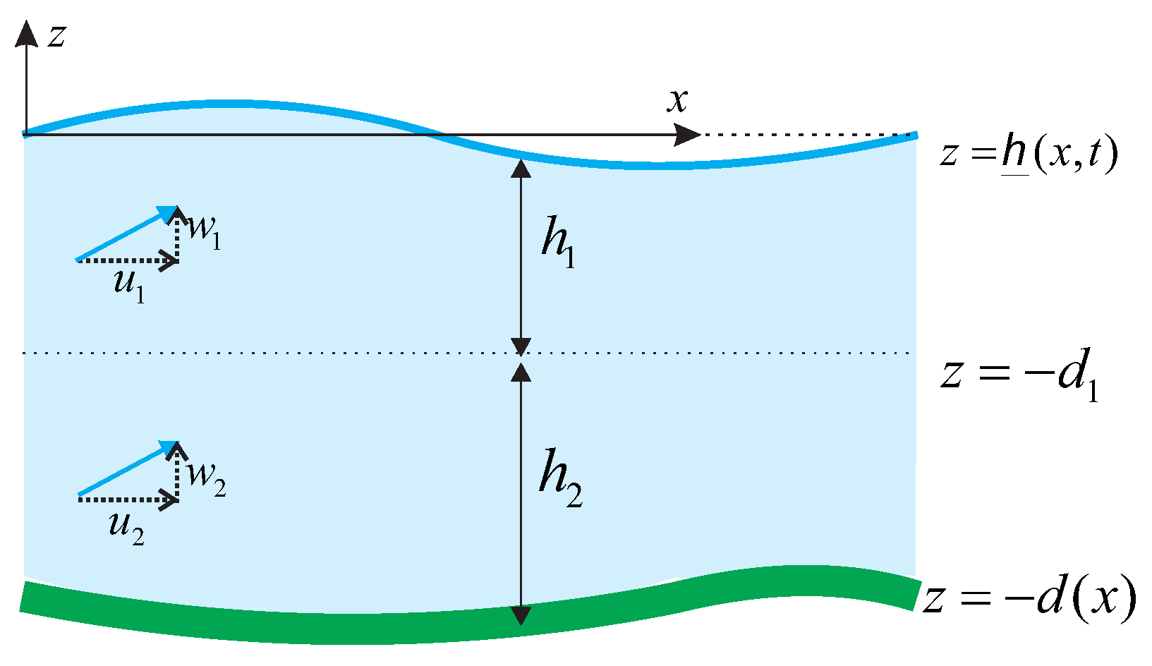 Tsunami wave run up