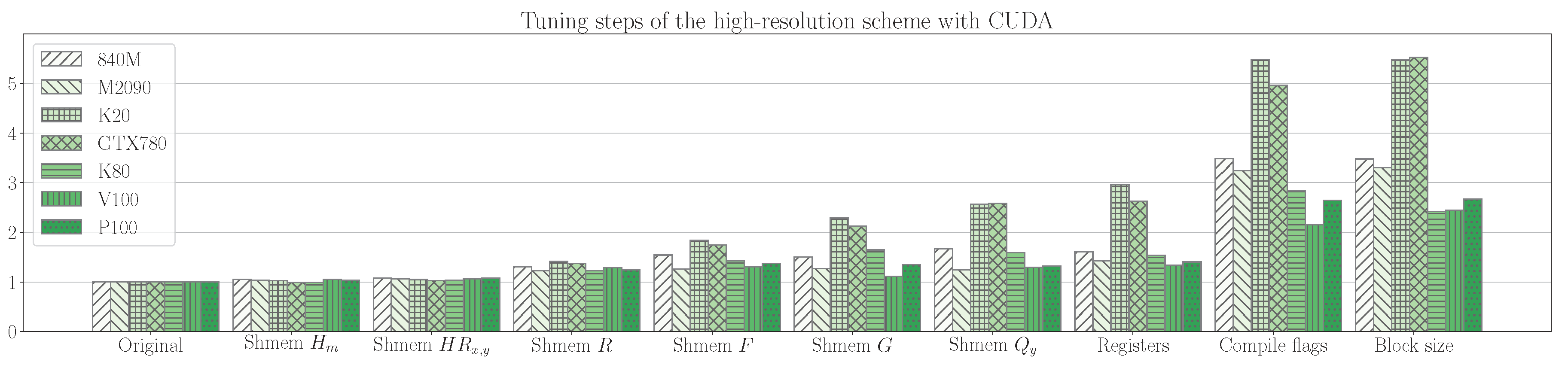 Computation | Free Full-Text | GPU Computing with Python: Performance ...