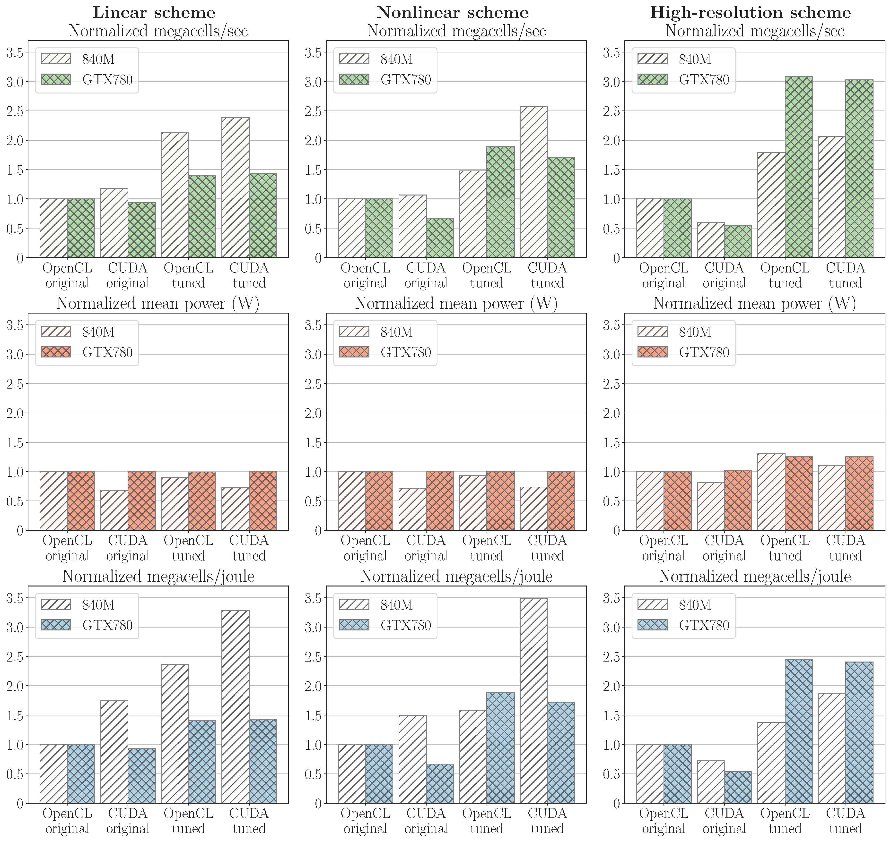 Computation | Free Full-Text | GPU Computing with Python: Performance ...