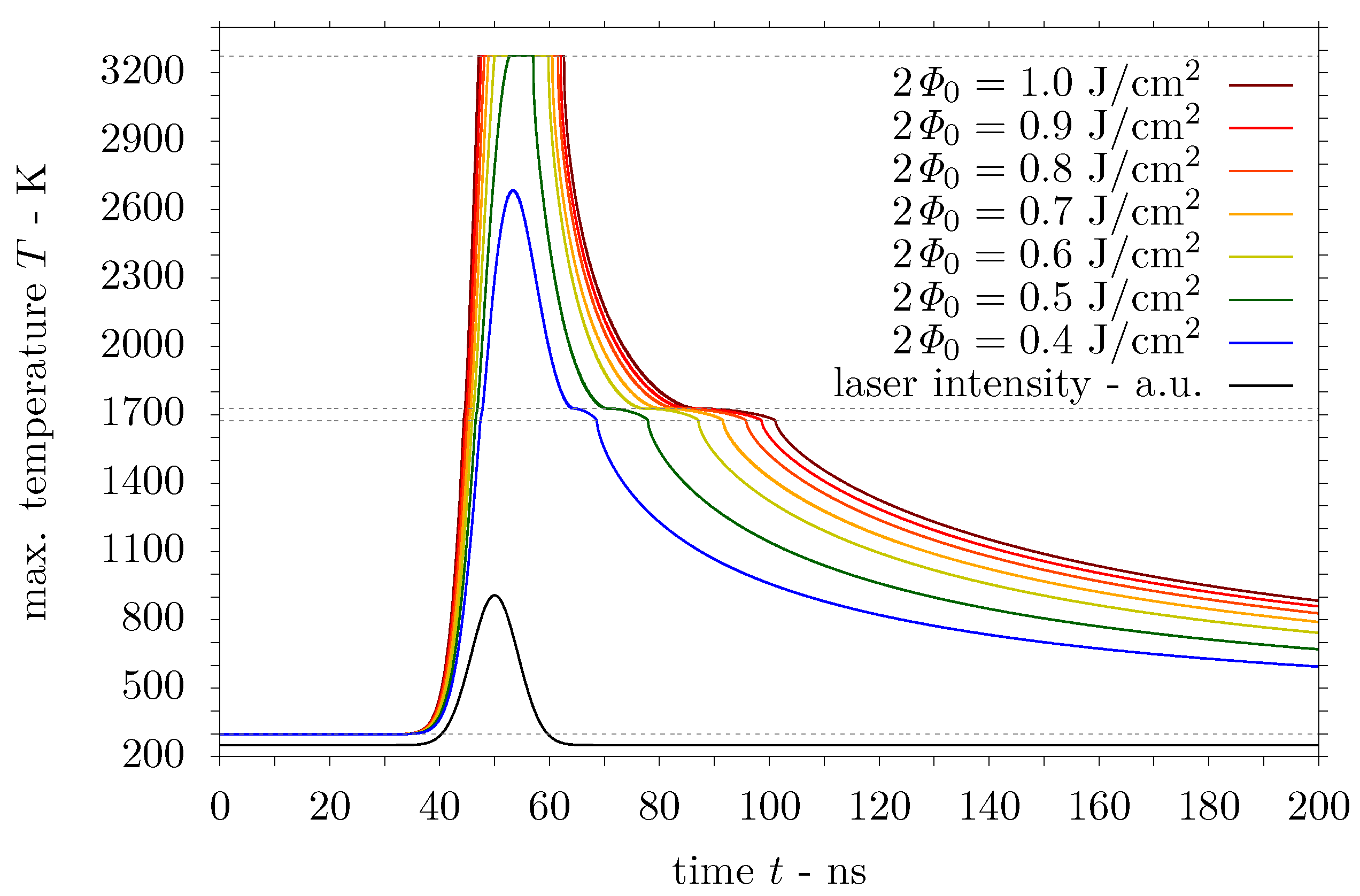 Computation 08 00009 g003 Computation 08 00009 g003