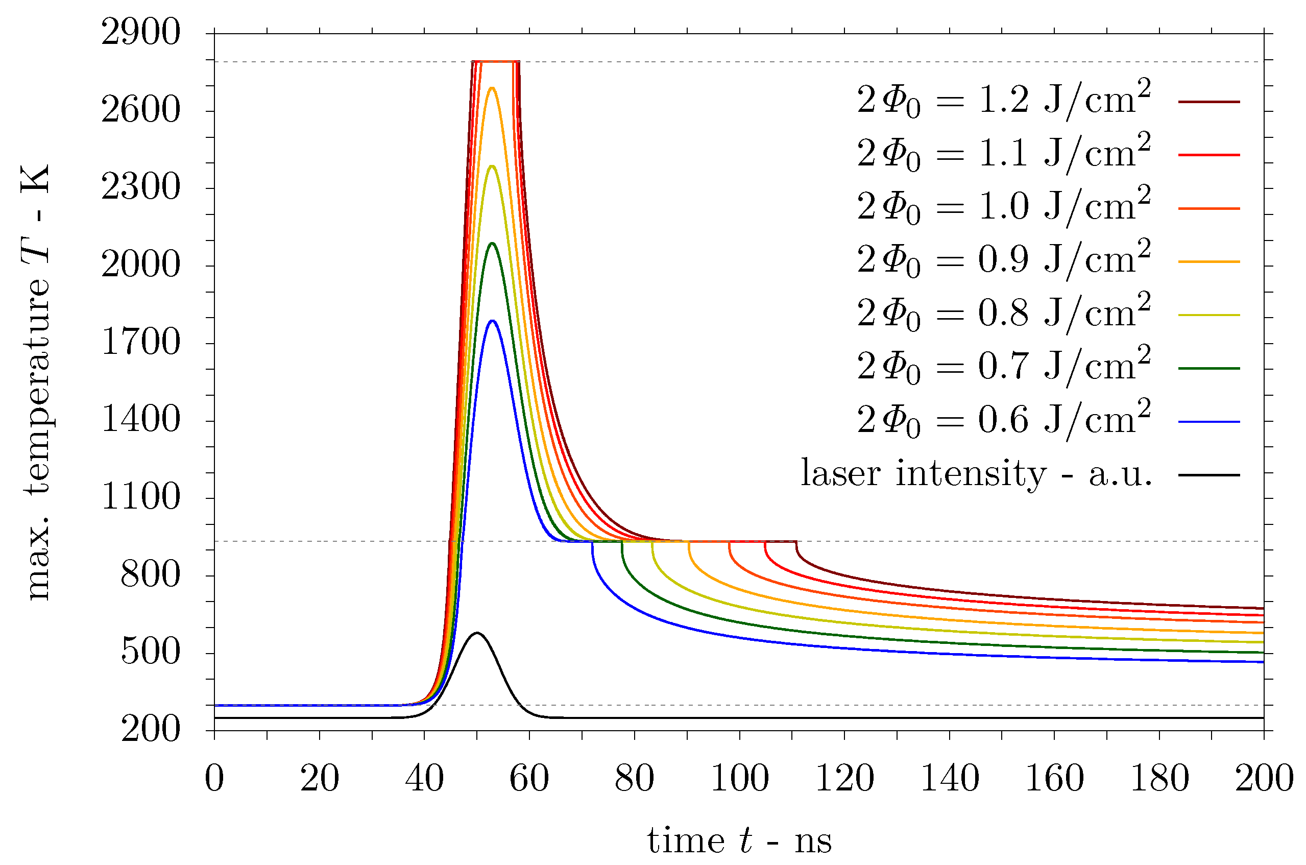 Computation 08 00009 g008 Computation 08 00009 g008