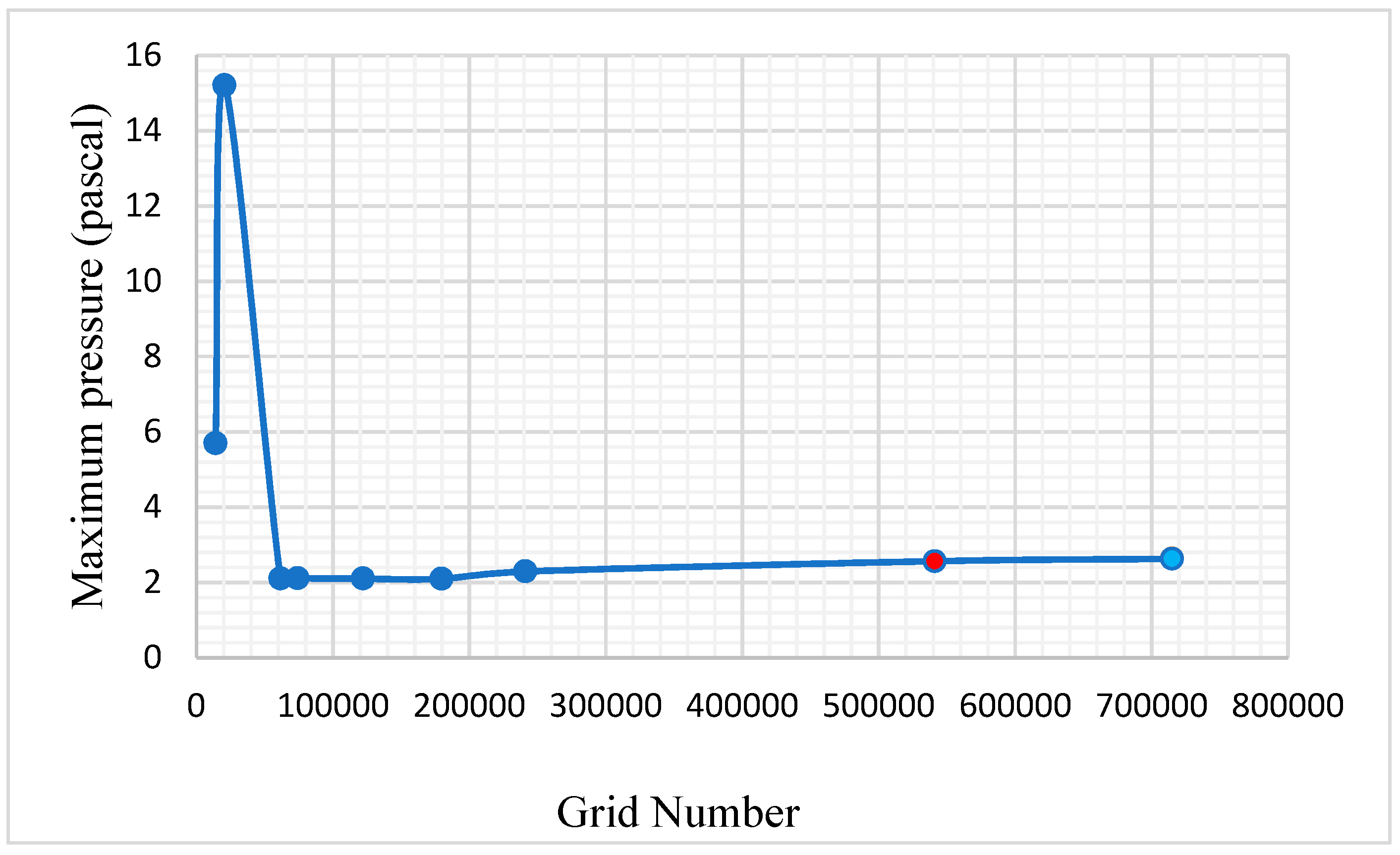 Computation 08 00010 g002