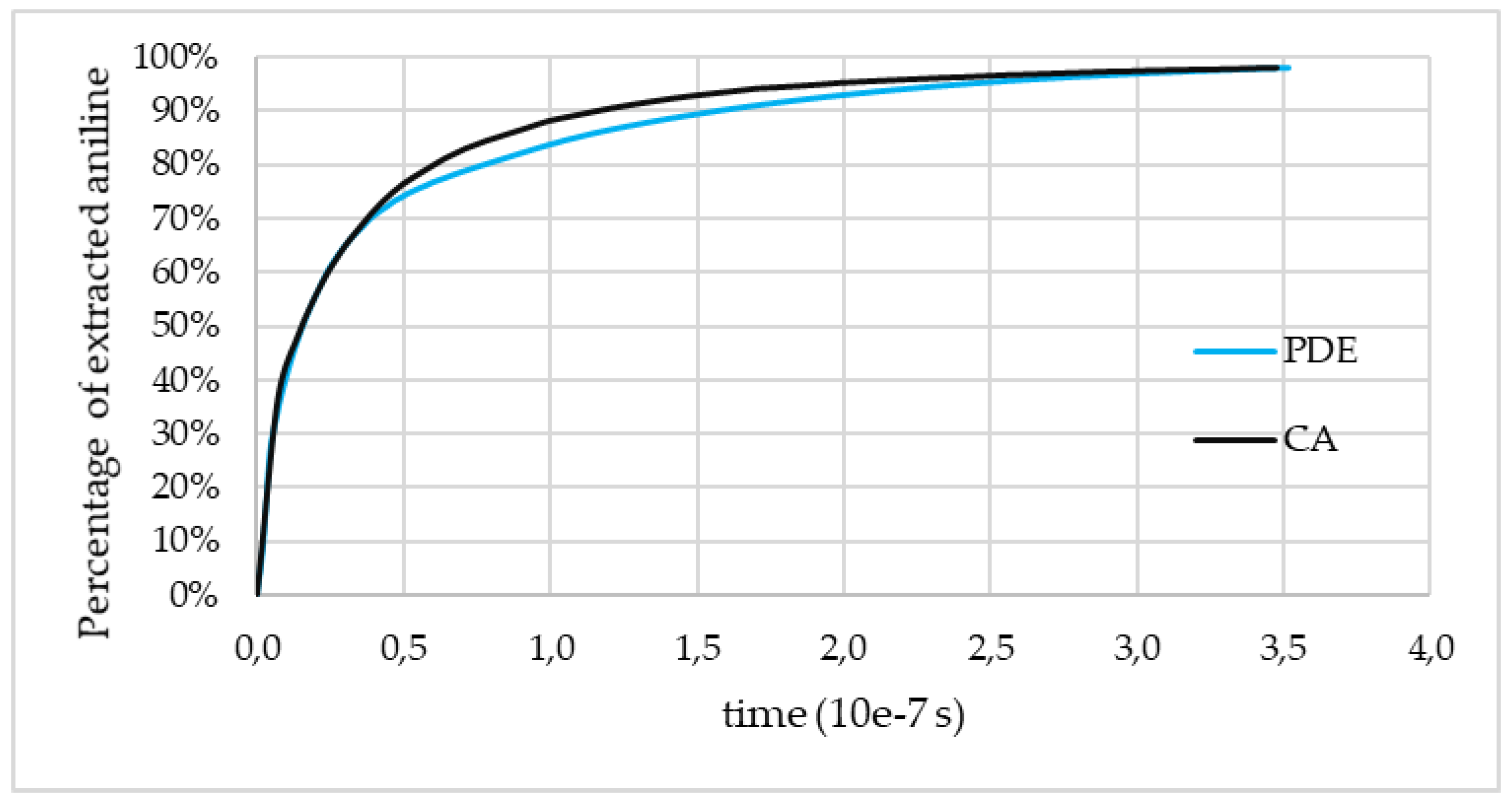 Computation 08 00011 g009