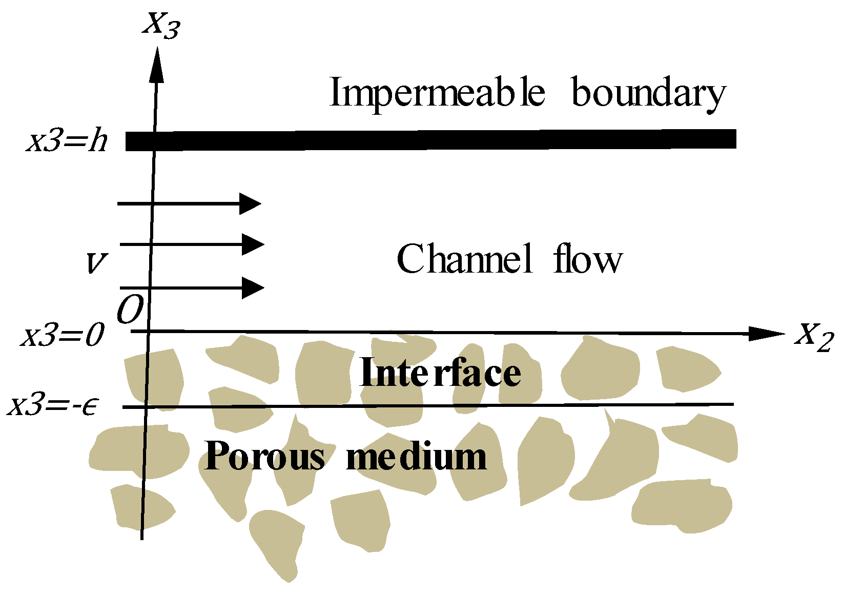 Computation 08 00014 g001 Computation 08 00014 g001