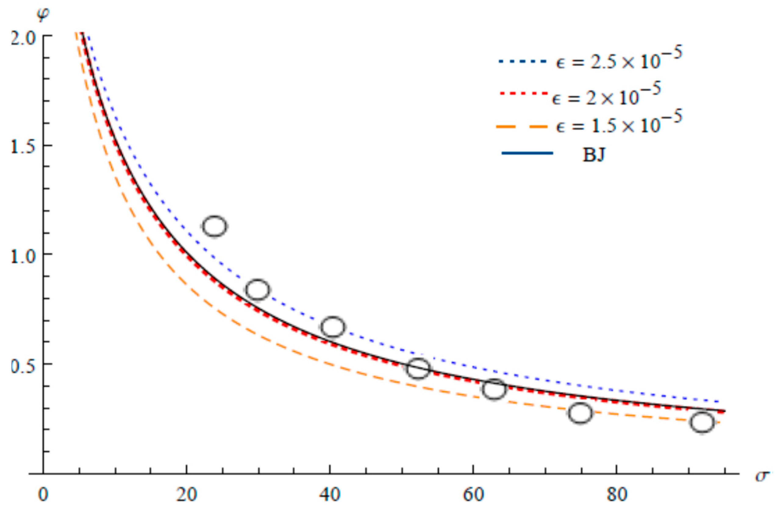 Computation 08 00014 g002 Computation 08 00014 g002