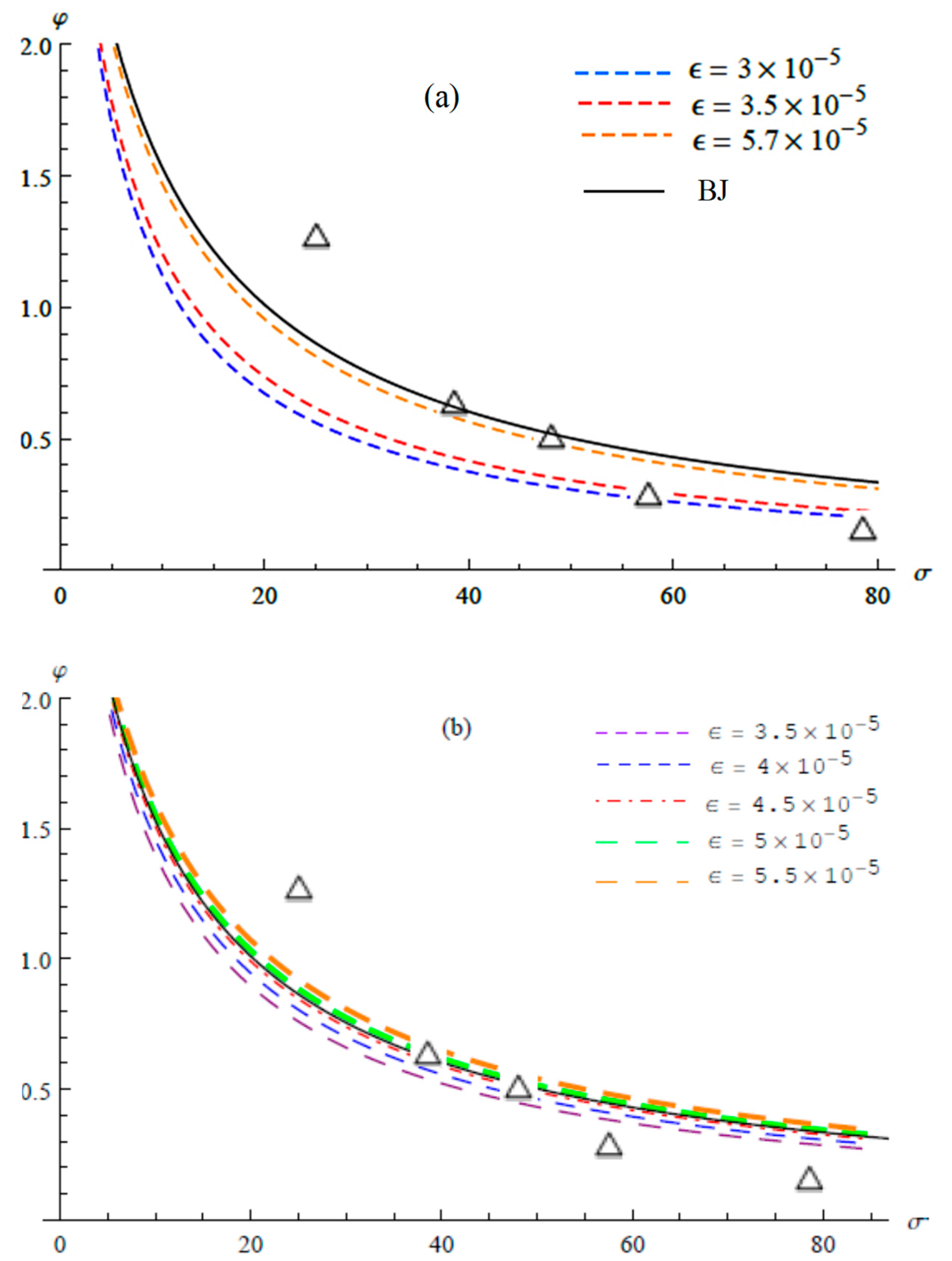 Computation 08 00014 g003 Computation 08 00014 g003