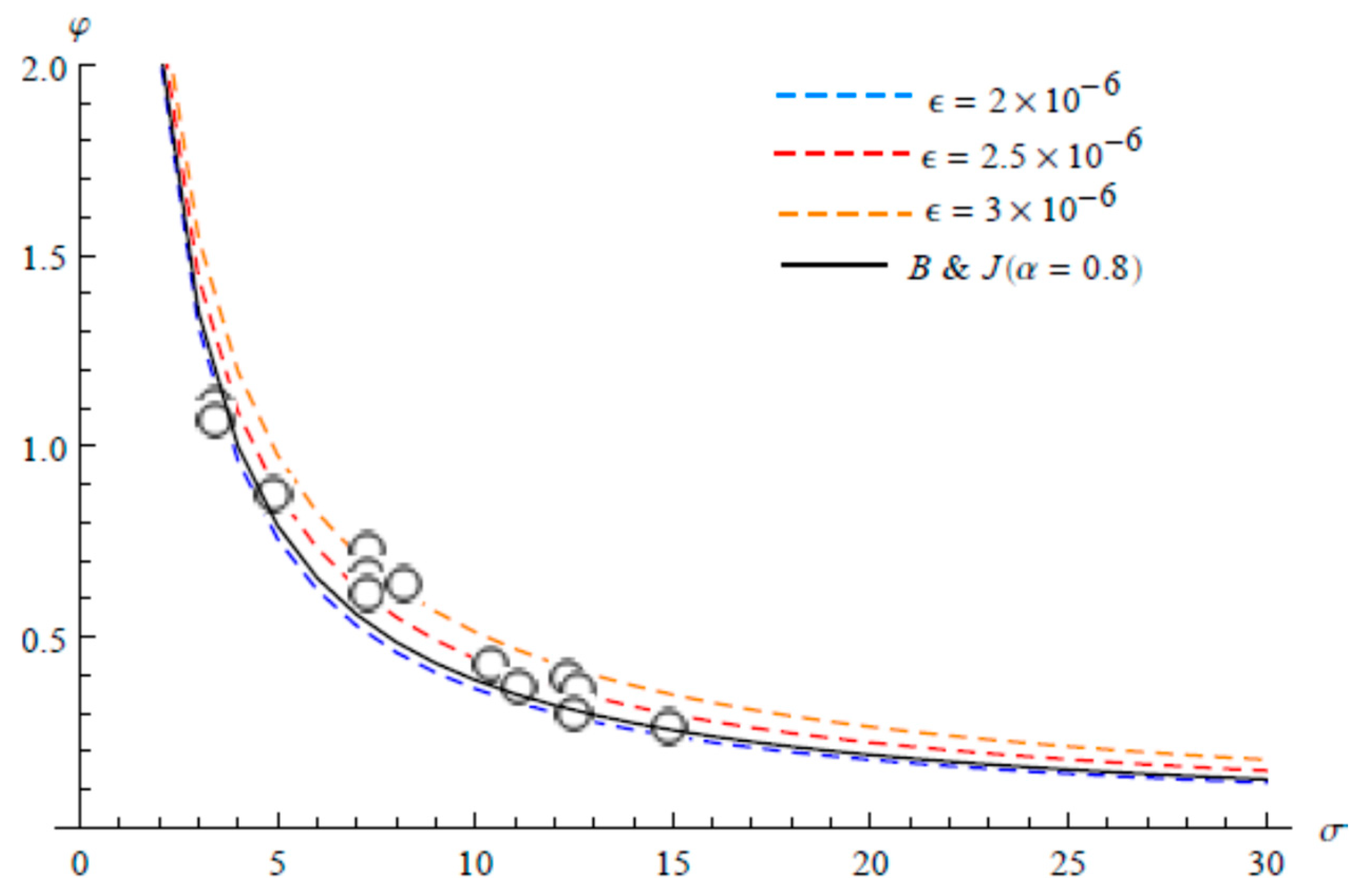 Computation 08 00014 g004 Computation 08 00014 g004