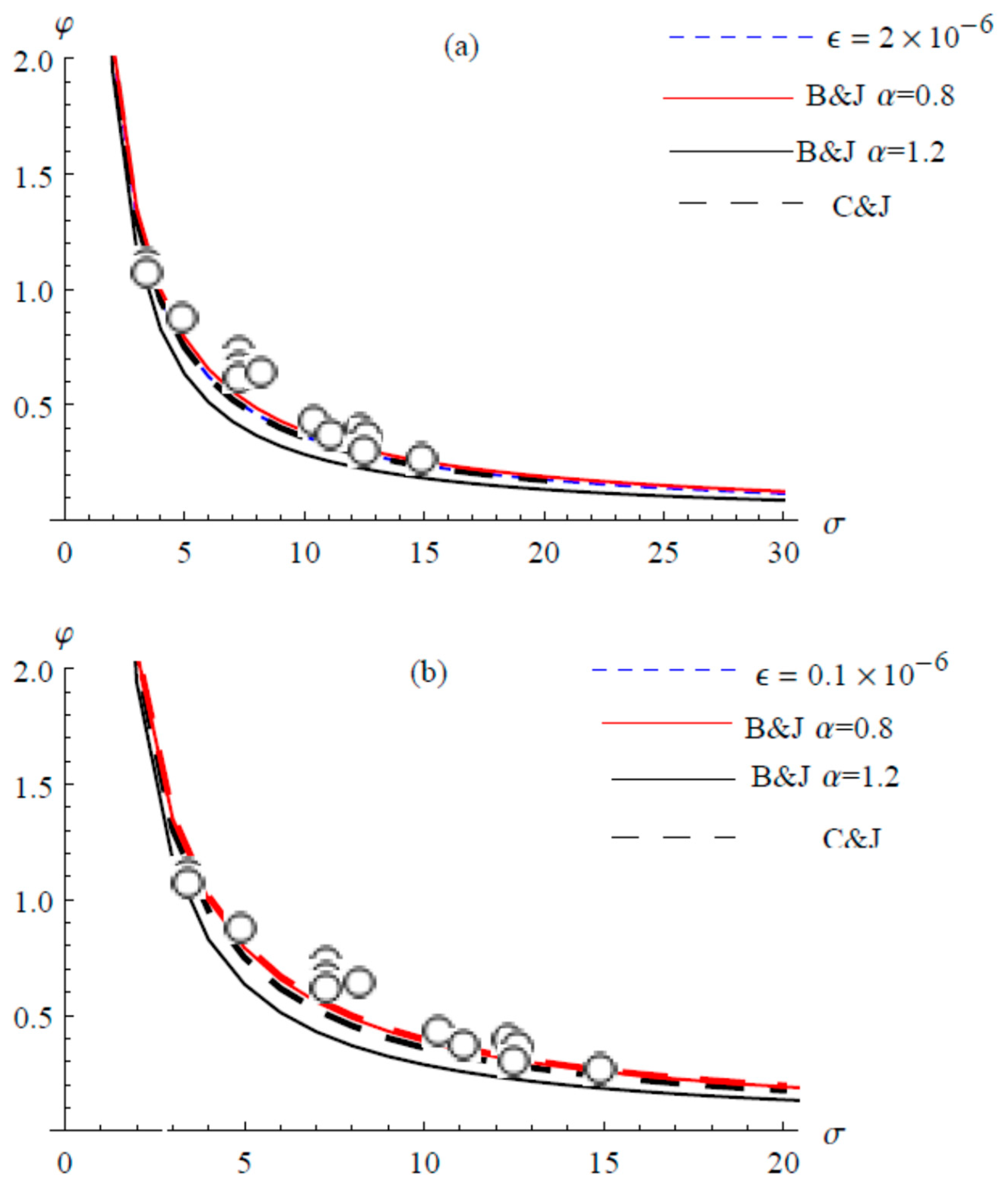 Computation 08 00014 g005 Computation 08 00014 g005