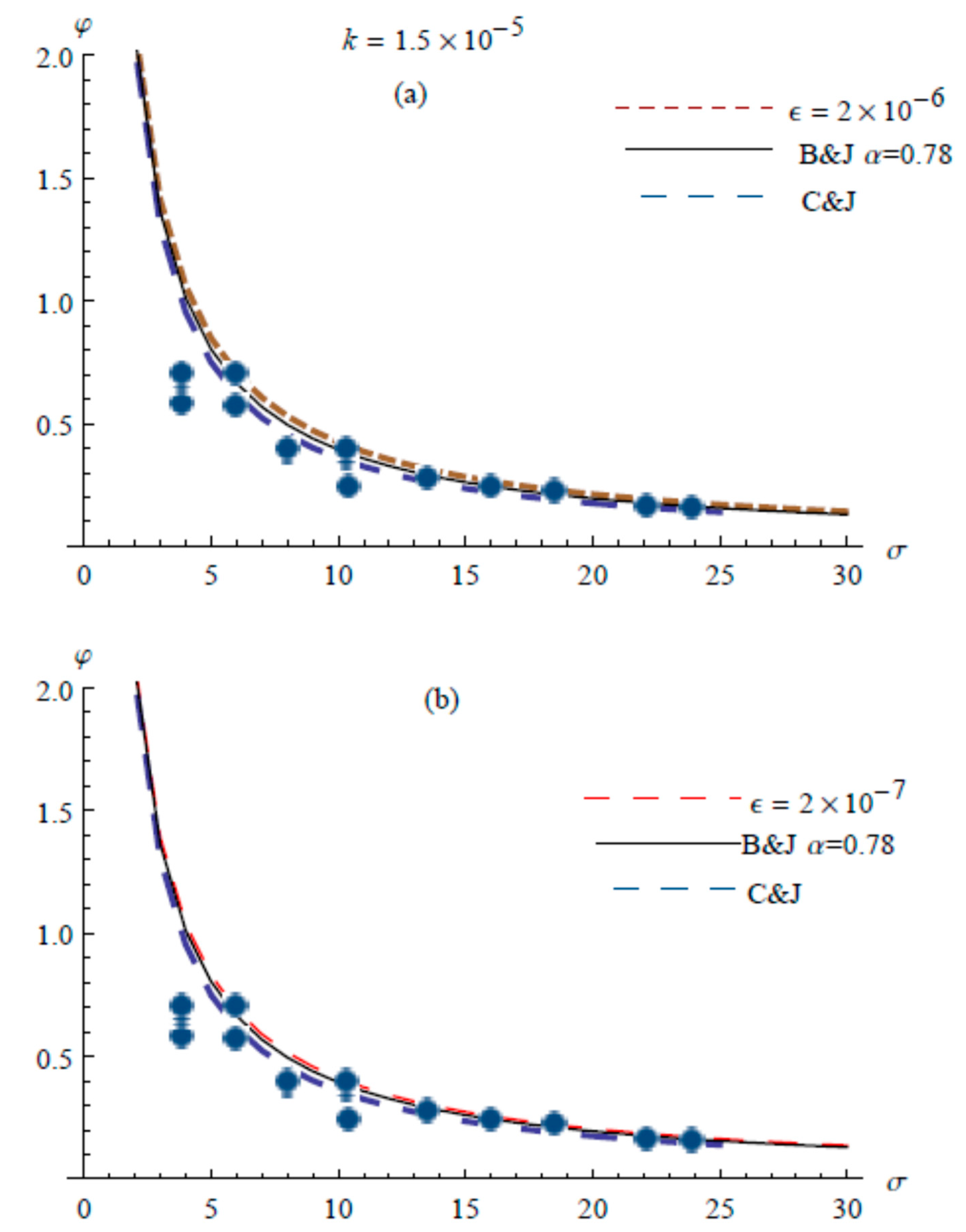 Computation 08 00014 g007 Computation 08 00014 g007