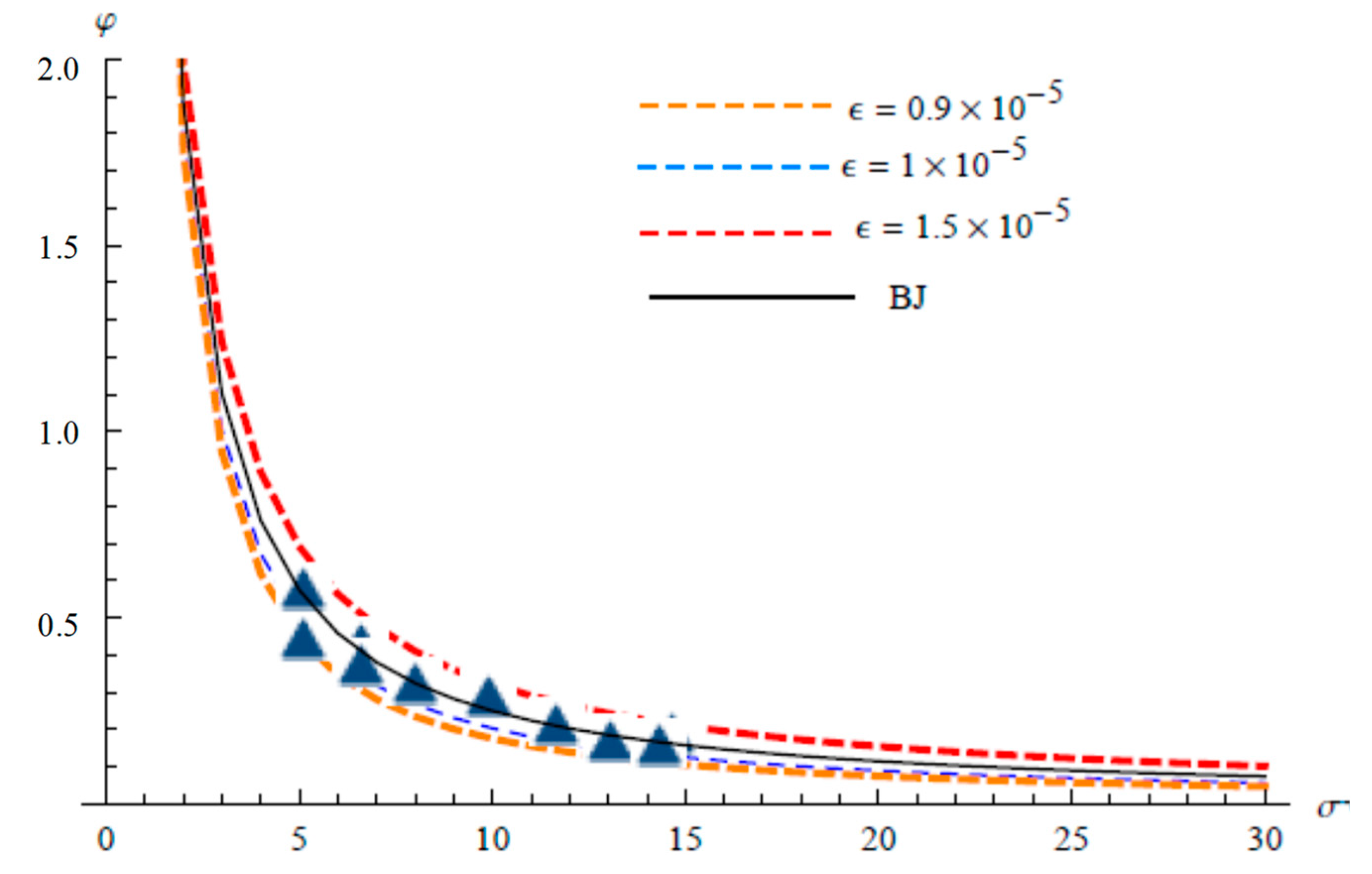 Computation 08 00014 g008 Computation 08 00014 g008