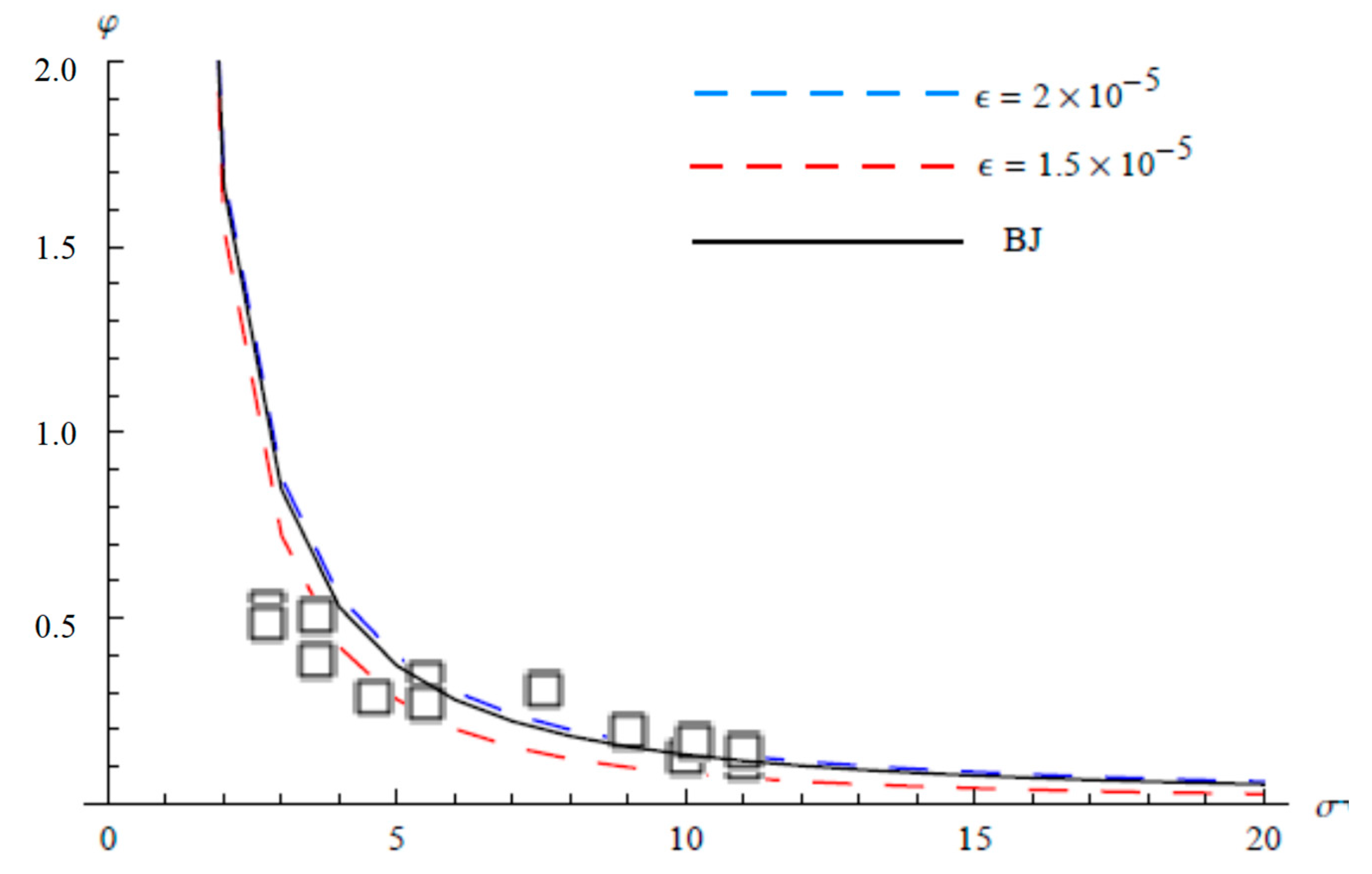 Computation 08 00014 g009 Computation 08 00014 g009